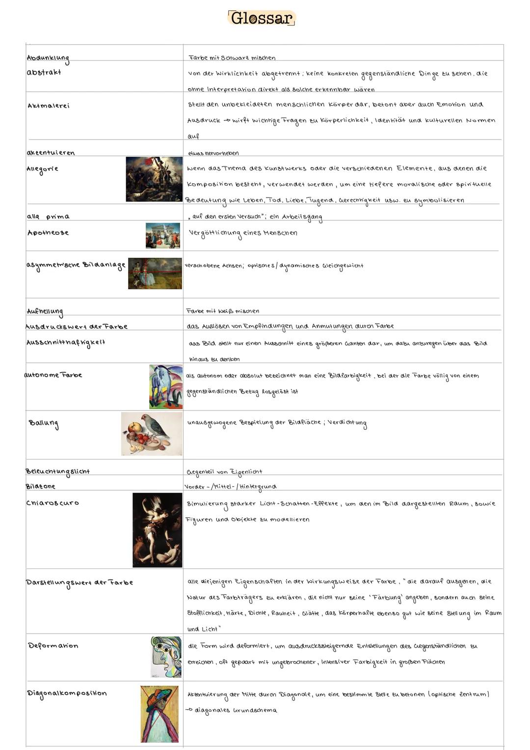 # Glossar
Abdunklung
abstrakt
Aktmalerei
akeentuleren
Allegorie
alla prima
Apotheose
asymmetische Bildanlage
Aufhellung
Ausdrucksw