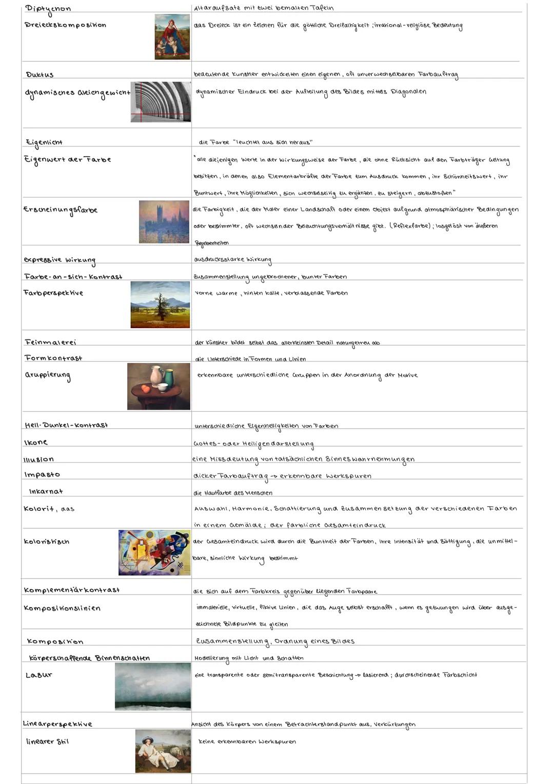 # Glossar
Abdunklung
abstrakt
Aktmalerei
akeentuleren
Allegorie
alla prima
Apotheose
asymmetische Bildanlage
Aufhellung
Ausdrucksw