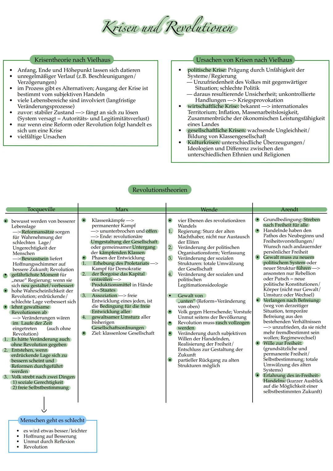 Krisen und Revolutionen
Krisentheorie nach Vielhaus
• Anfang, Ende und Höhepunkt lassen sich datieren
⚫ unregelmäßiger Verlauf (z.B. Beschle