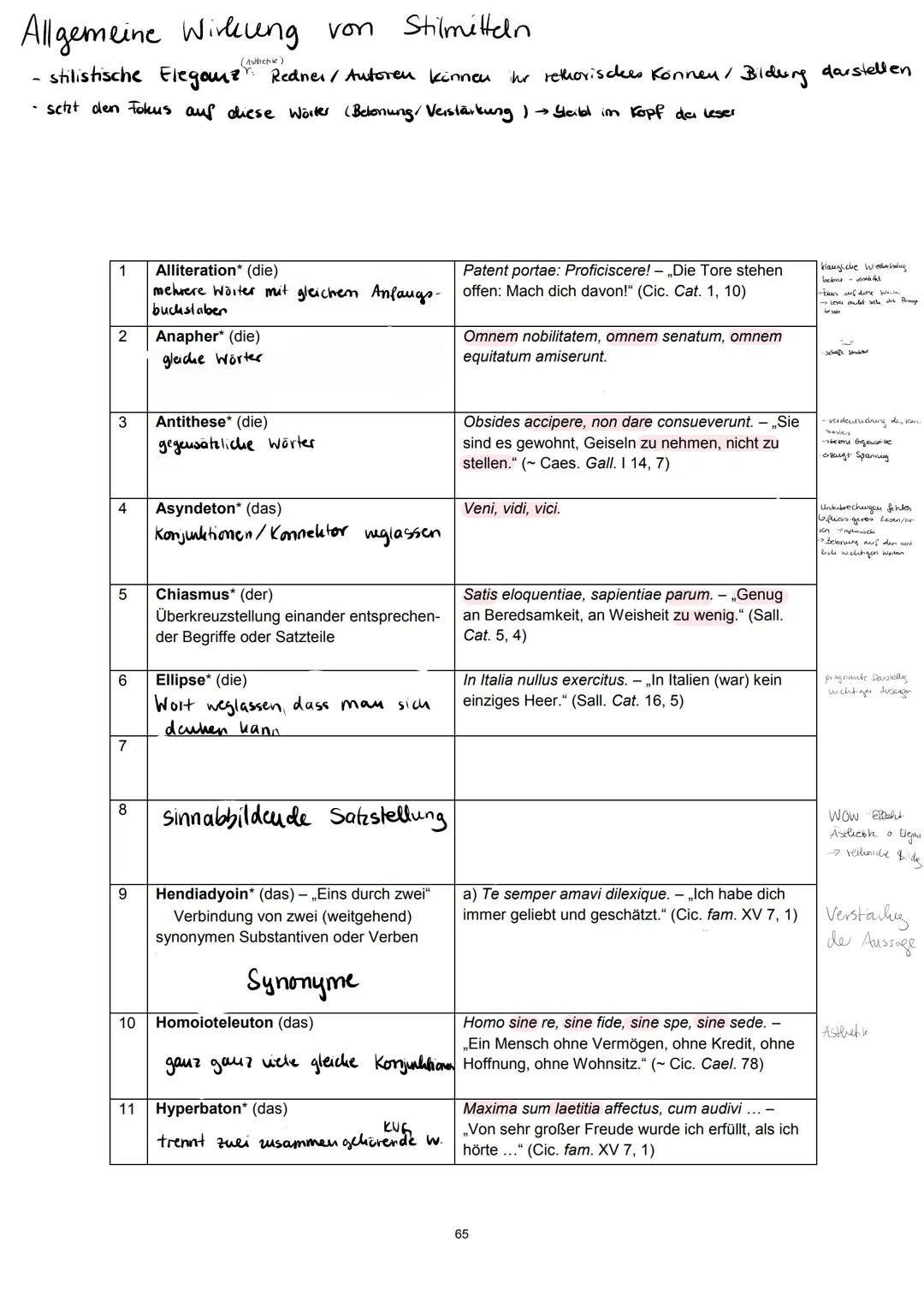 Allgemeine Wirkung von
(Asthetike)
-
- stilistische Eleganz)
T:
Stilmitteln
Redner / Autoren können ihr rethorisches Konney / Bildung darste