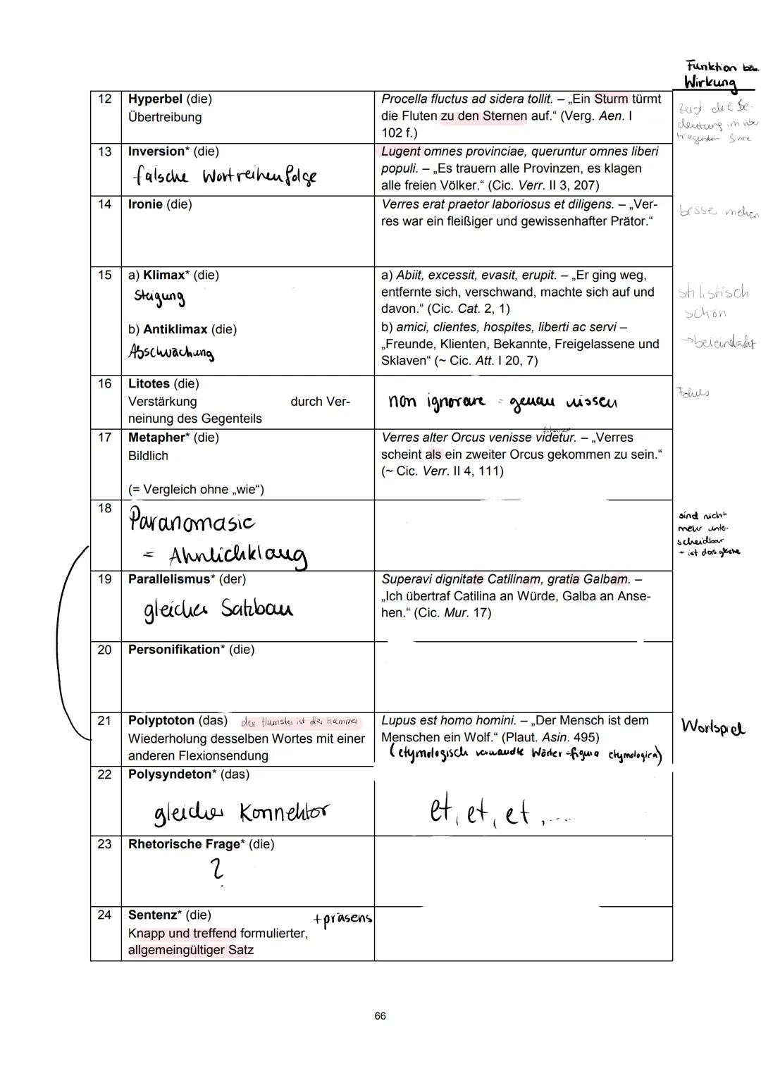 Allgemeine Wirkung von
(Asthetike)
-
- stilistische Eleganz)
T:
Stilmitteln
Redner / Autoren können ihr rethorisches Konney / Bildung darste
