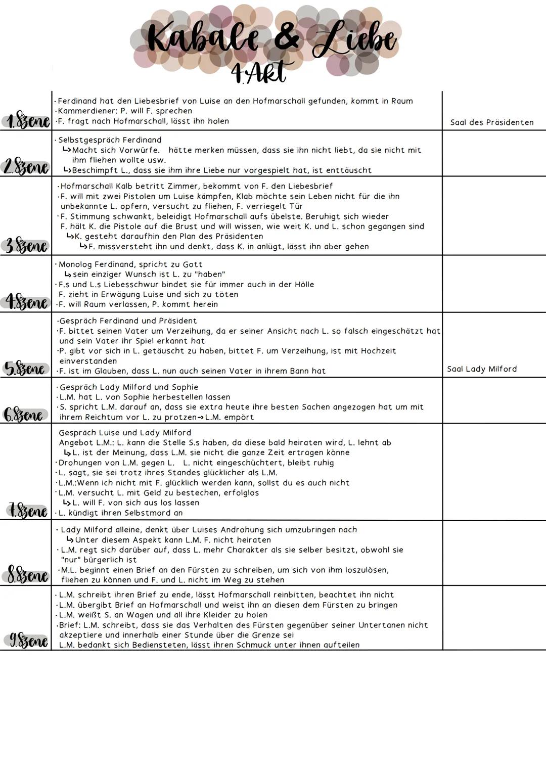# Kabale & Liebe
## 1. Akt
- Herr Miller ist gegen Bezeihung seiner bürgerlichen Tochter und Adligem
L>H: Miller will nicht zum Gespött der