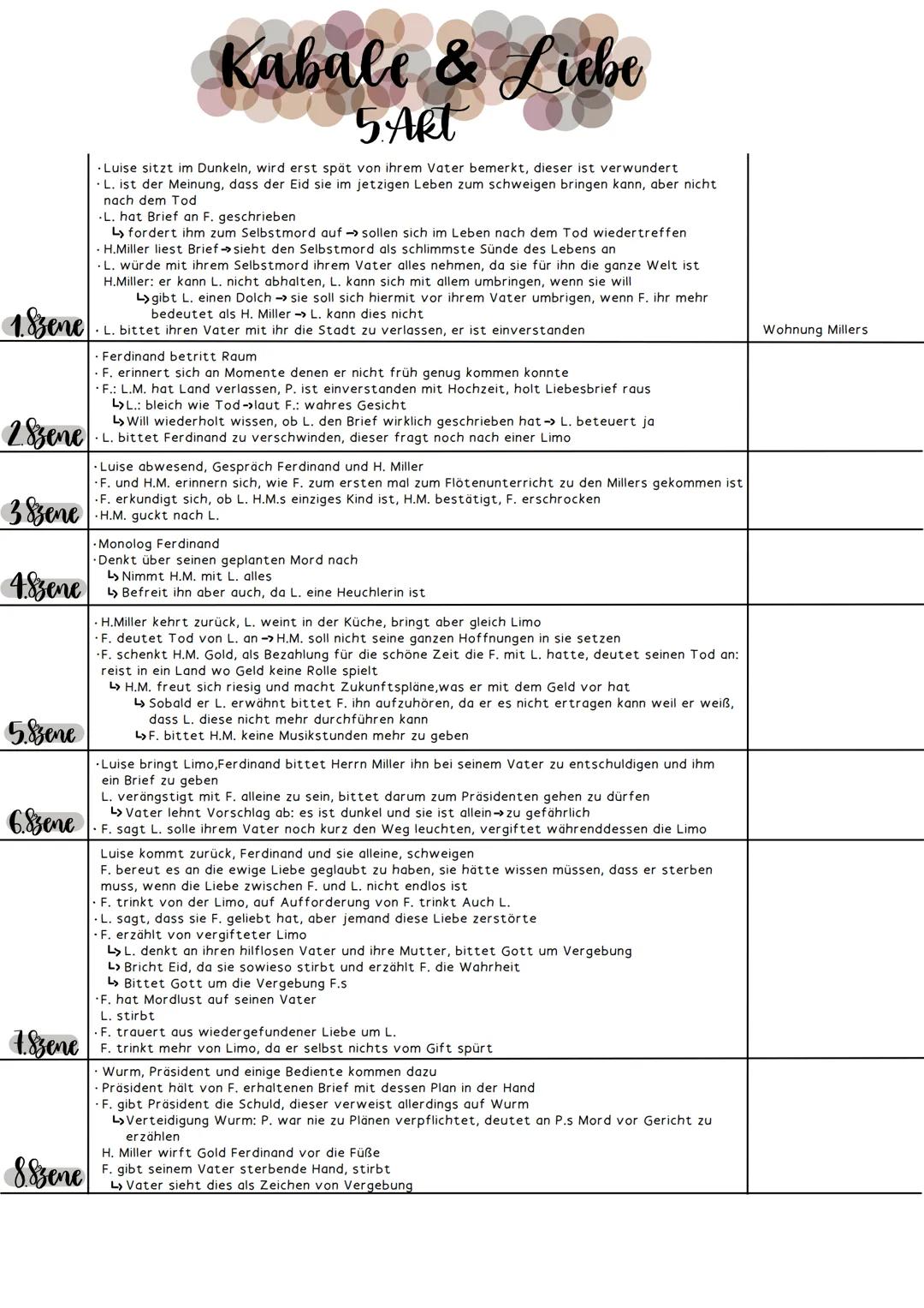 # Kabale & Liebe
## 1. Akt
- Herr Miller ist gegen Bezeihung seiner bürgerlichen Tochter und Adligem
L>H: Miller will nicht zum Gespött der