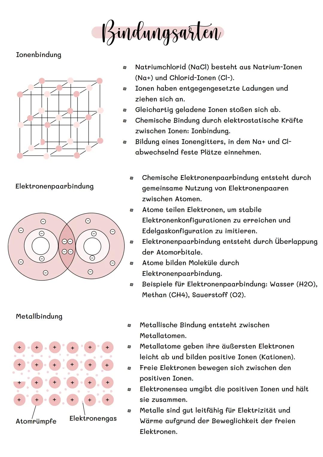 Abitur 2024
Chemie Grundkurs Lernzettel Kern-Hülle-Modell
Atomban
Schalenmodell
21
K L
83
Rutherford'sches Atommodell
83
Niels Bohr entwicke