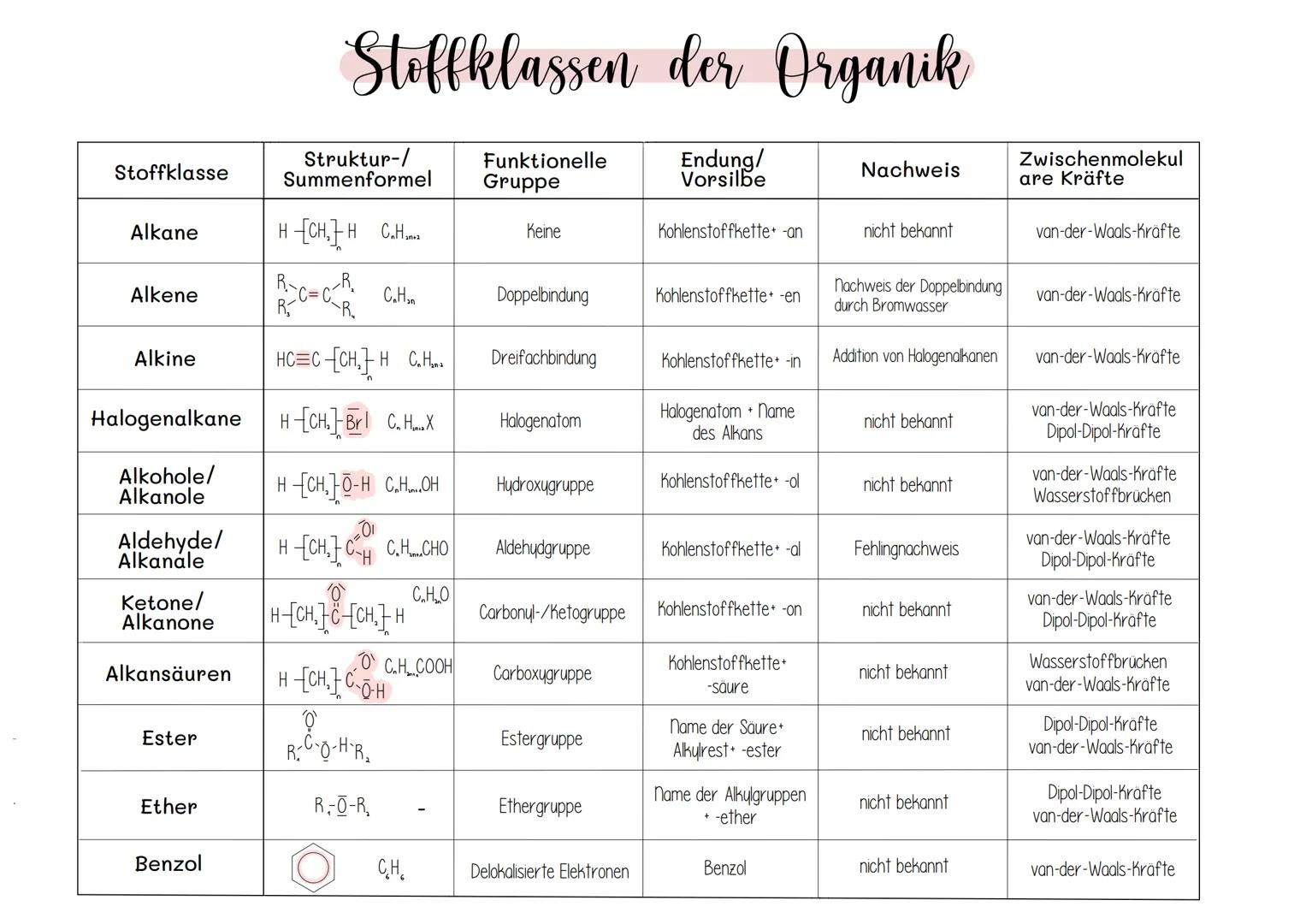 Abitur 2024
Chemie Grundkurs Lernzettel Kern-Hülle-Modell
Atomban
Schalenmodell
21
K L
83
Rutherford'sches Atommodell
83
Niels Bohr entwicke