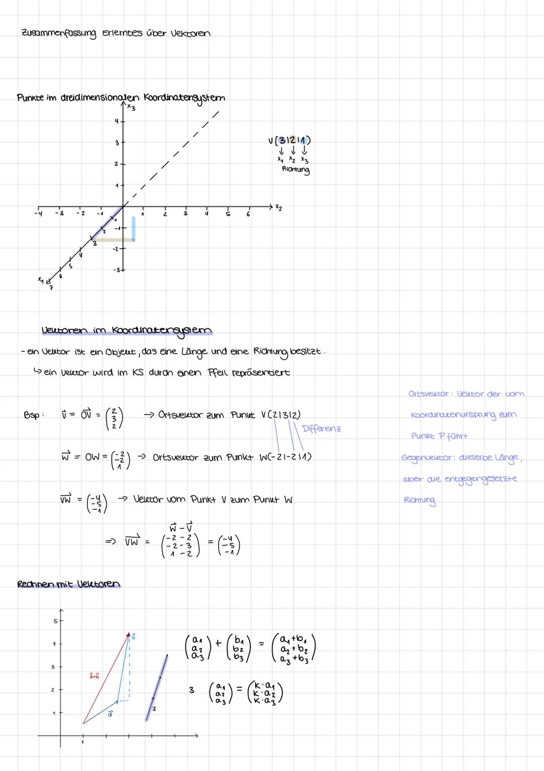 Zusammenfassung Erlerntes über Vektoren
Punkte im dreidimensionalen Koordinatensystem
4
x3
3
2
-2
Ś
V(31211)
↓
x₁ x2 x3
Richtung
Vektoren im
