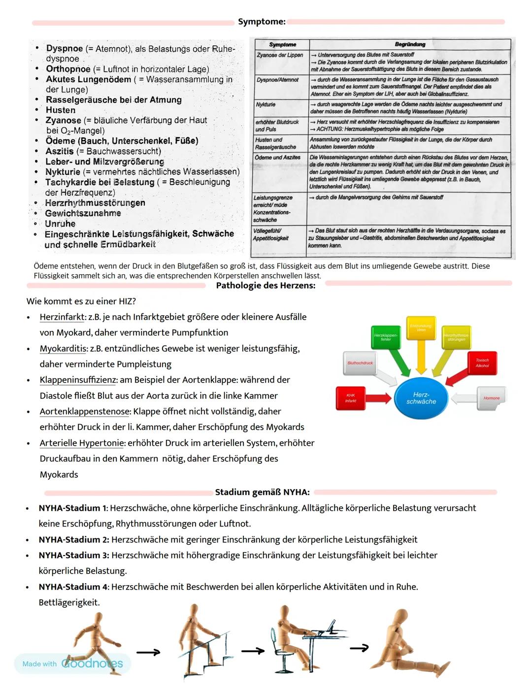 # Herzinsuffizienz
Definition:
- Ein Herzinsuffizienz (Herzschwäche) bedeutet eine Verminderung der Pumpfunktion des Herzes
- Das Myokard i