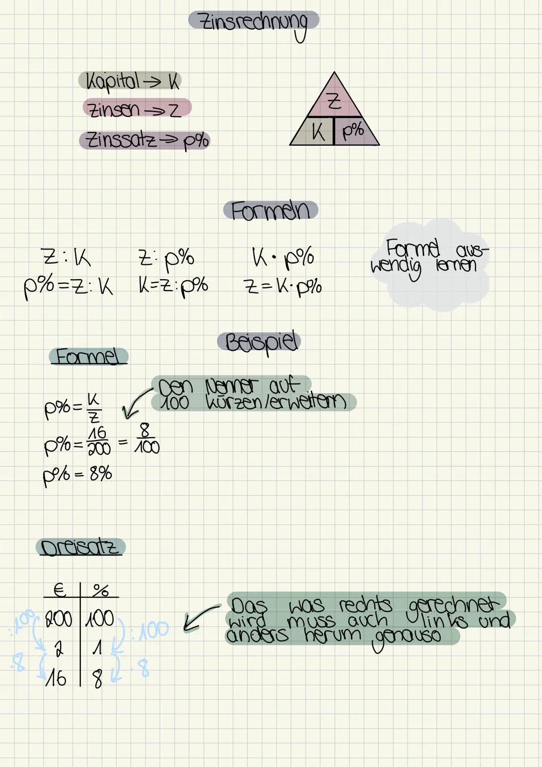 # Zinsrechnung
Kapital K
zinson2
Zinssatz p%
Z
Kp%
Formen
Z:K
z: p%
K.p%
p%=z: K K=z:p% z=k.p%
Formel aus-
wendig lemen
Formel
Beispi