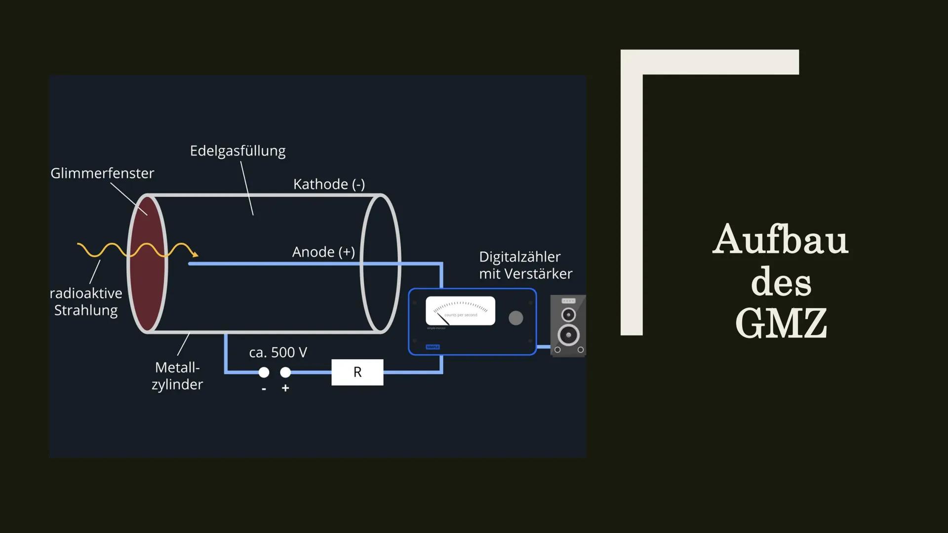 GEIGER-MÜLLER
ZÄHLROHR UND
HALBLEITERDETEKTOR
Eine Präsentation von WX
und YZ # Inhaltsverzeichnis
1. Ionisierende Strahlung
2. Geiger-Mül