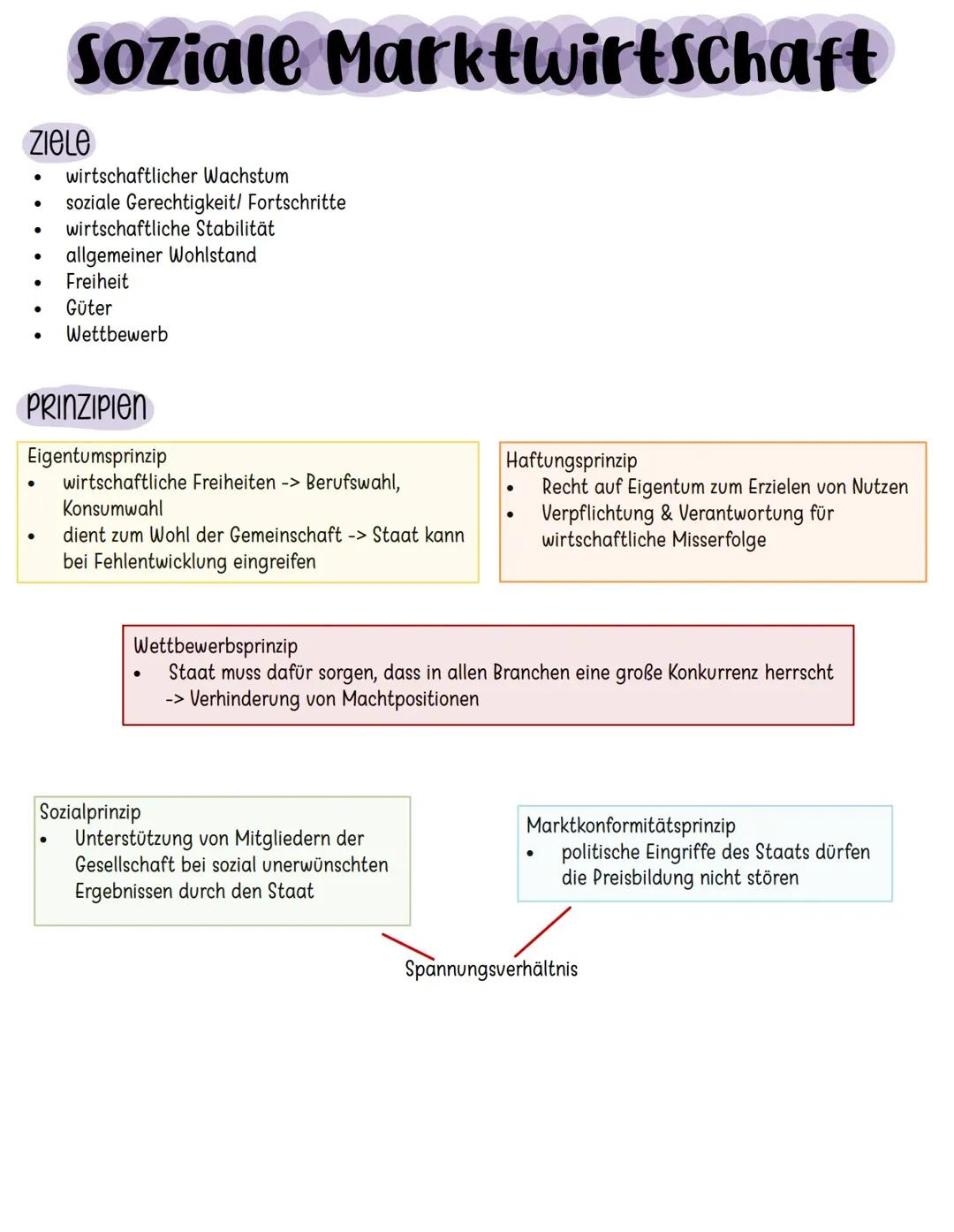 soziale Marktwirtschaft