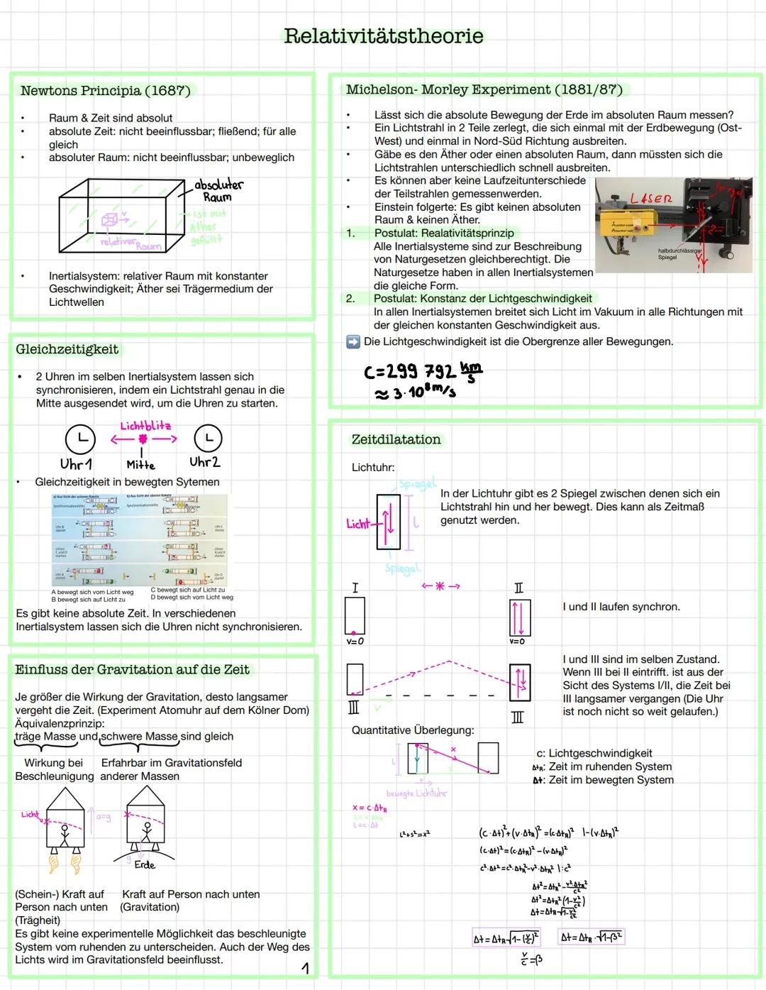 Physik LK Zusammenfassung Abitur 2024