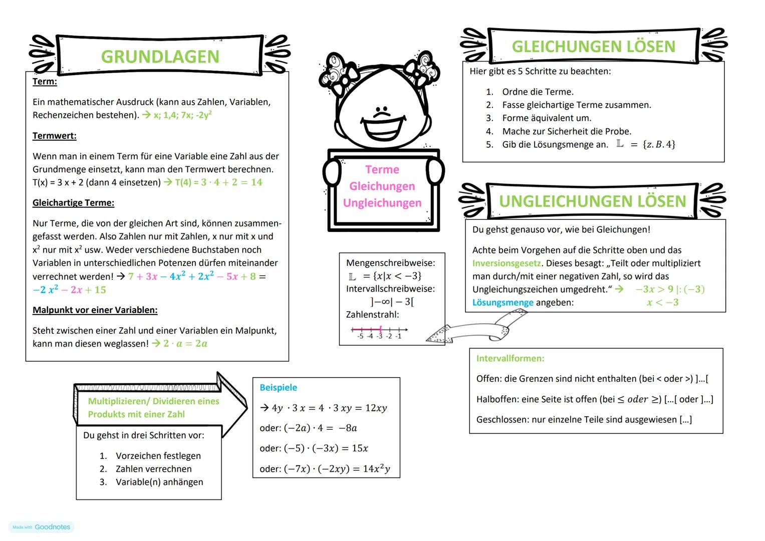 GRUNDLAGEN
0100
GLEICHUNGEN LÖSEN
Hier gibt es 5 Schritte zu beachten:
<0>
Term:
Ein mathematischer Ausdruck (kann aus Zahlen, Variablen,
Re