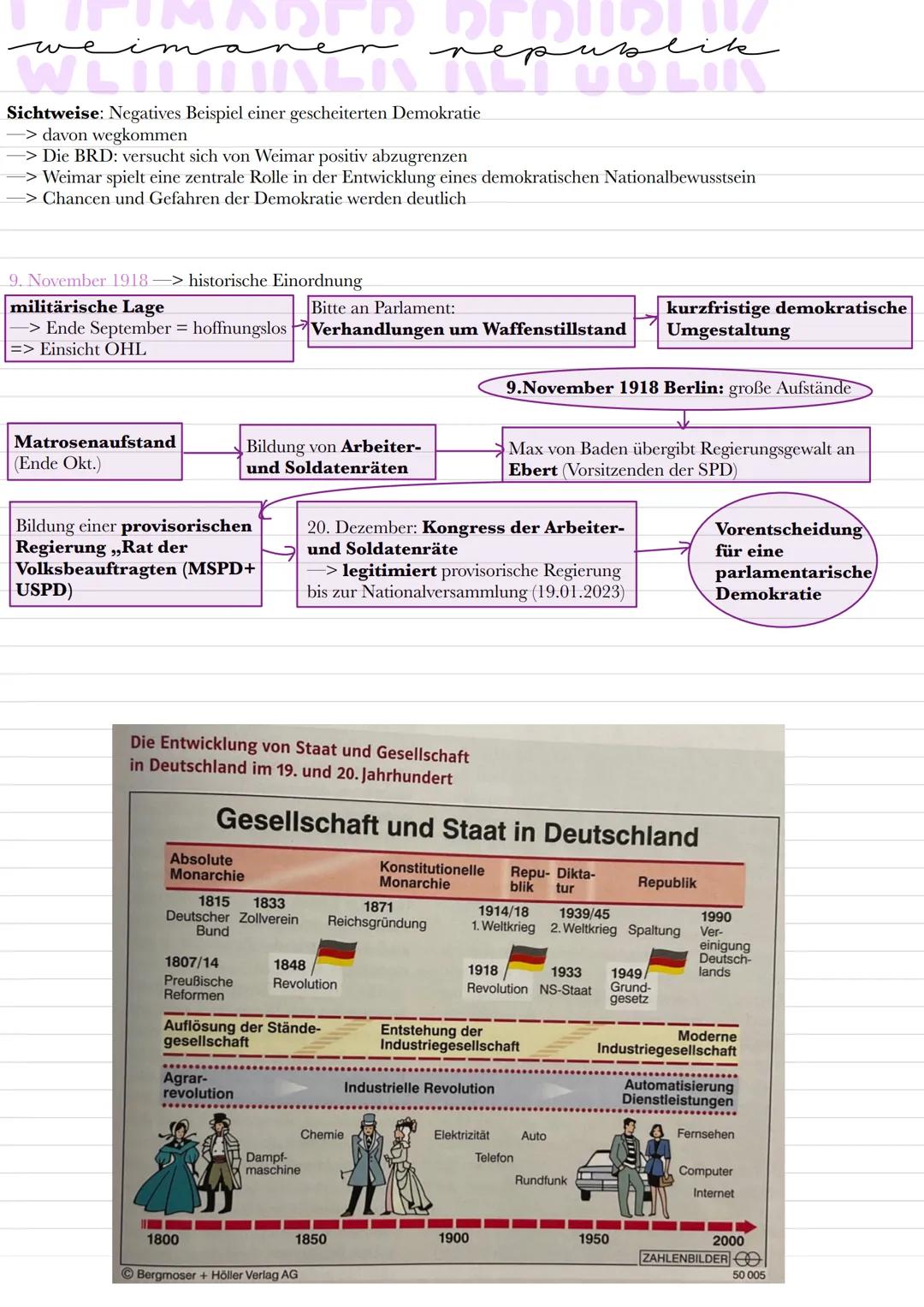 Geschichte Q3
Weimarer Republik ichze
3.1 Kernmodul: nation - Begriff und Mythos
meimar
Entstehung:
.
Nation
>große Anzahl an Menschen in ei