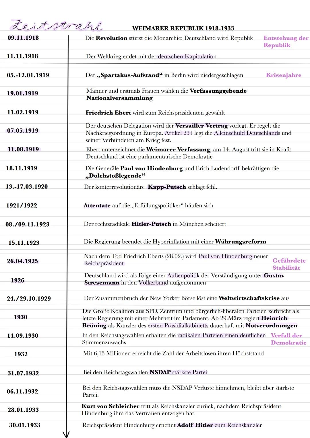 Geschichte Q3
Weimarer Republik ichze
3.1 Kernmodul: nation - Begriff und Mythos
meimar
Entstehung:
.
Nation
>große Anzahl an Menschen in ei