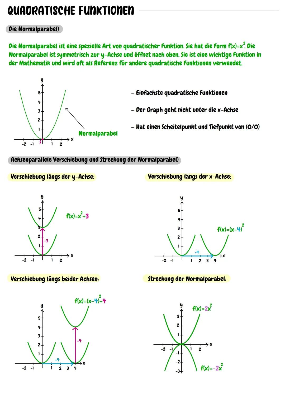 Quadratische Funktion