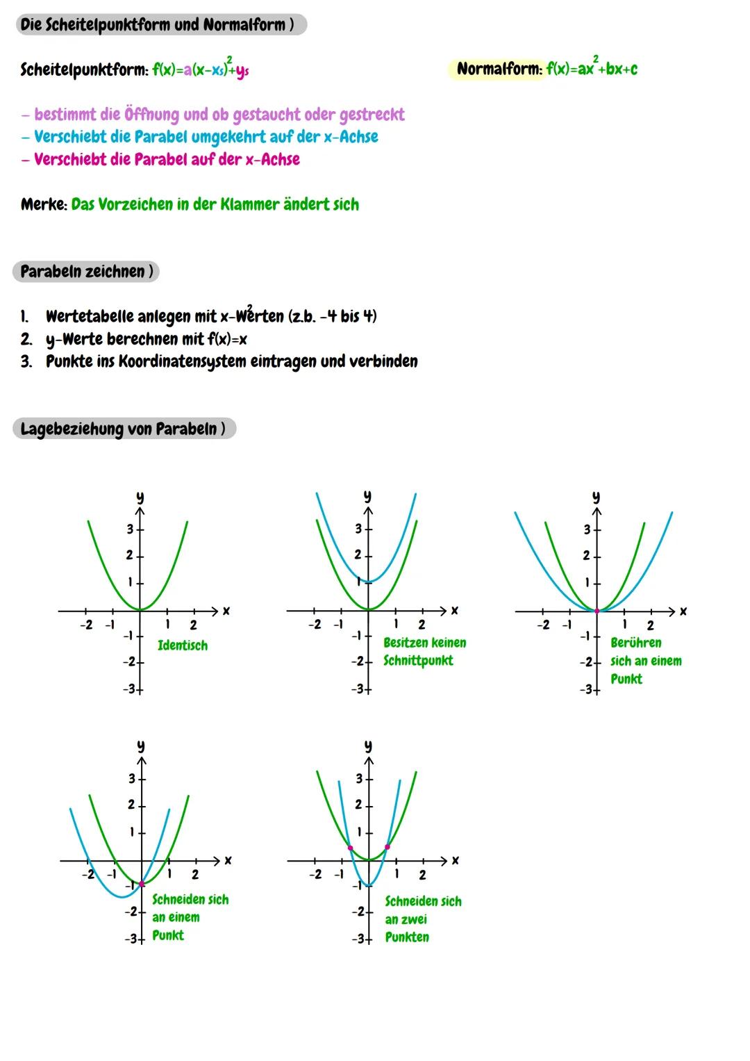 QUADRATISCHE FUNKTIONEN
Die Normalparabel)
Die Normalparabel ist eine spezielle Art von quadratischer Funktion. Sie hat die Form f(x)=x² Die