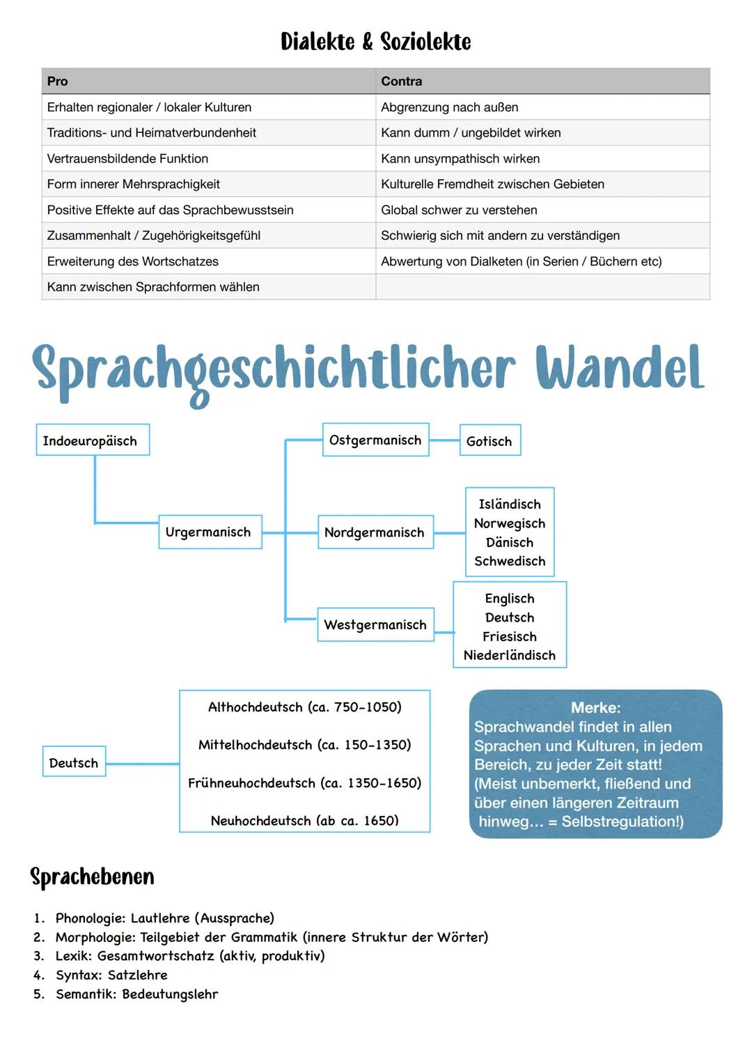 # Spracherwerb
Stufen des Spracherwerbs
Meilenstein 4
(3-4 Jahre)
Meilenstein 3
(2-3 Jahren)
Meilenstein 2
(1,5-2 Jahre)
Meilenstein 1