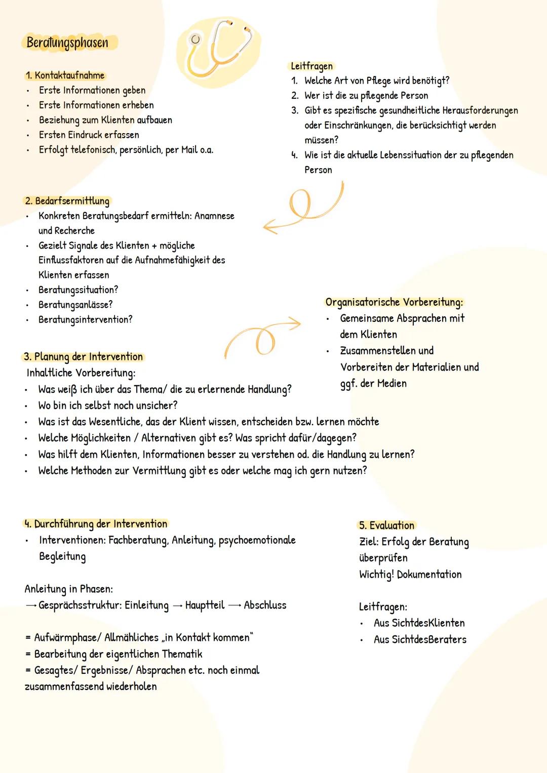 BERATUNG
Prüfungsvorbereitung
Generalistische
Pflegeausbildung BERATUNG
Prüfungsvorbereitung
Ziele & Merkmale einer Beratung
erst die Zustim