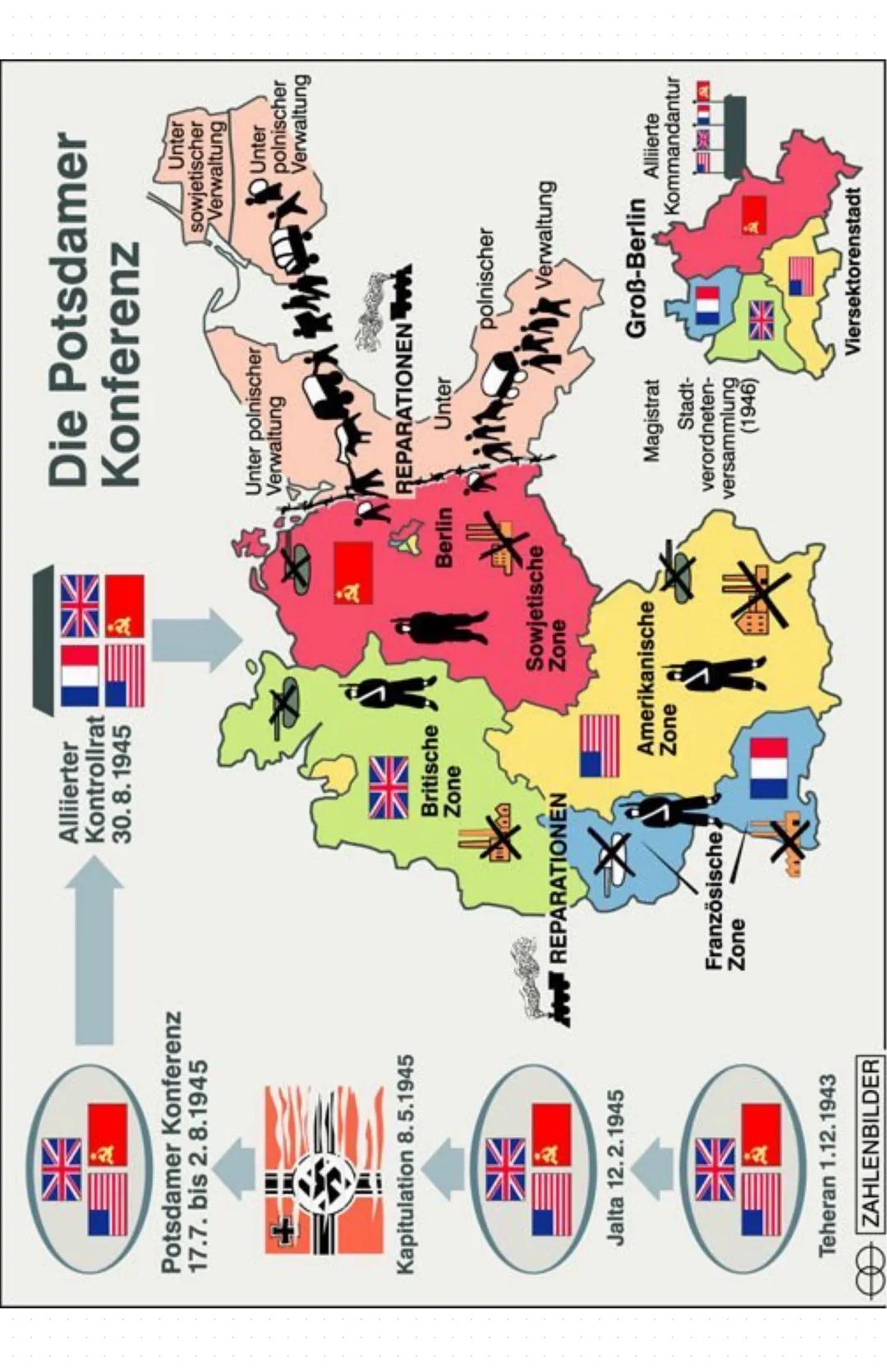 # KALTER KRIEG
DEFINITIONEN
Allgemeine Definition
* schwerer Konflikt zwischen feindlichen Staaten, in dem aber nicht mit kriegerischen