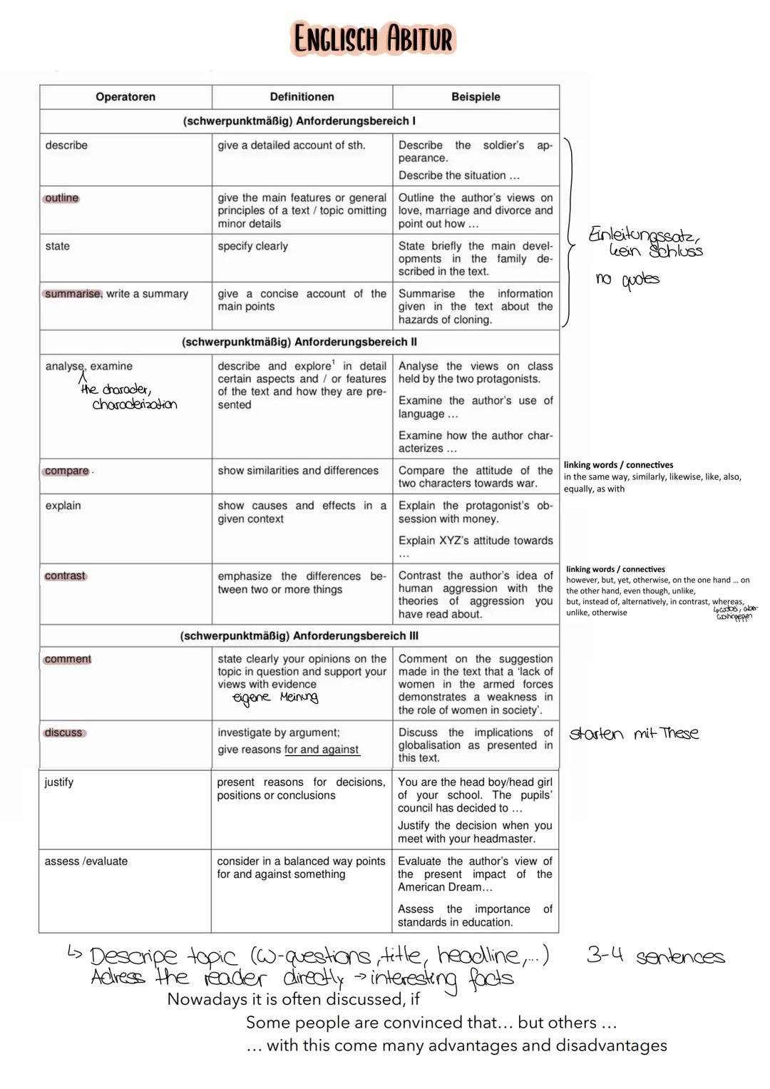 # ENGLISCH ABITUR
| Operatoren | Definitionen | Beispiele |
|---|---|---|
| | (schwerpunktmäßig) Anforderungsbereich I | |
| describe | g