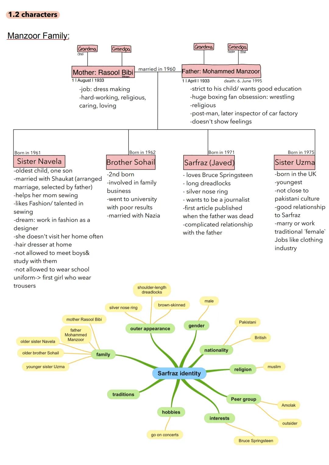 # ENGLISCH ABITUR
| Operatoren | Definitionen | Beispiele |
|---|---|---|
| | (schwerpunktmäßig) Anforderungsbereich I | |
| describe | g