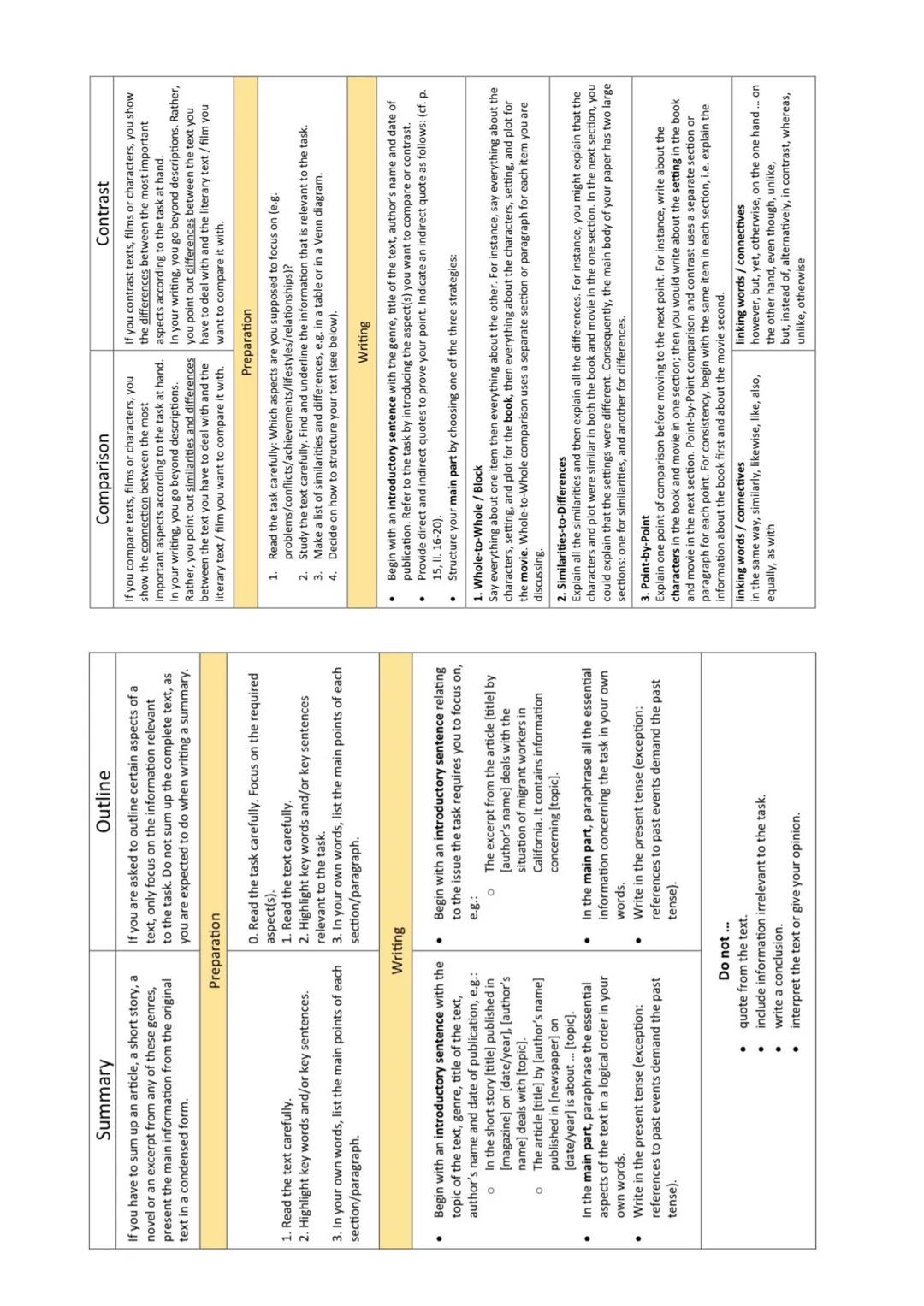 # ENGLISCH ABITUR
| Operatoren | Definitionen | Beispiele |
|---|---|---|
| | (schwerpunktmäßig) Anforderungsbereich I | |
| describe | g