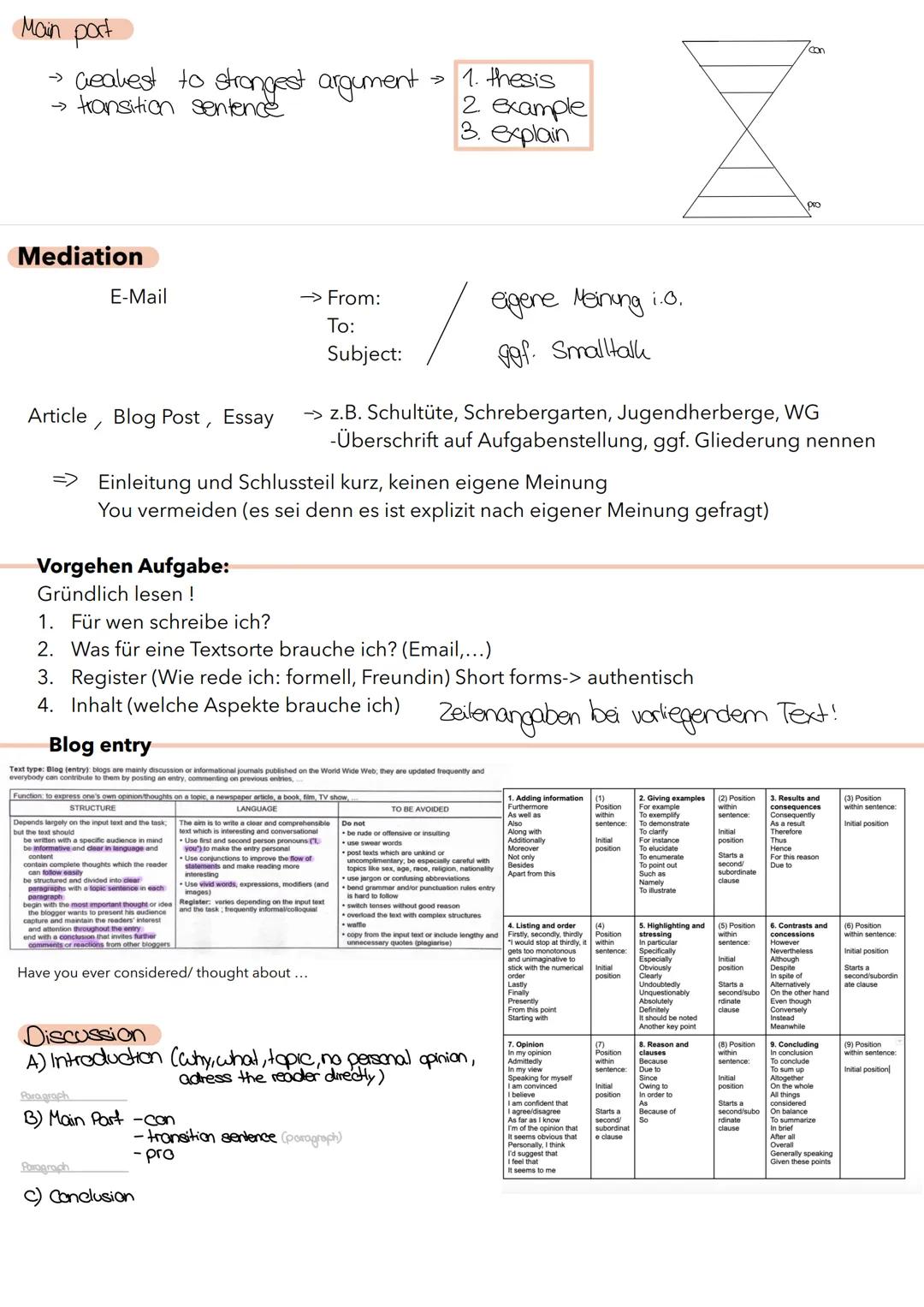 # ENGLISCH ABITUR
| Operatoren | Definitionen | Beispiele |
|---|---|---|
| | (schwerpunktmäßig) Anforderungsbereich I | |
| describe | g