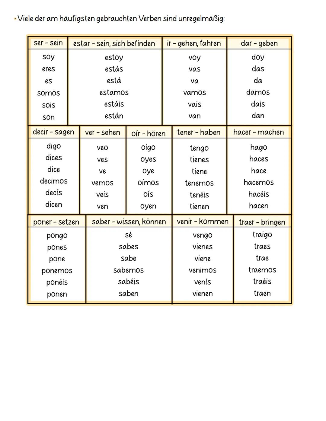 EL PRESENTE
⚫Man unterscheidet drei Verbkonjugationen nach der Endung des Infinitivs auf -ar, -er und -ir
Yo
hablar (sprechen)
hablo
comer (