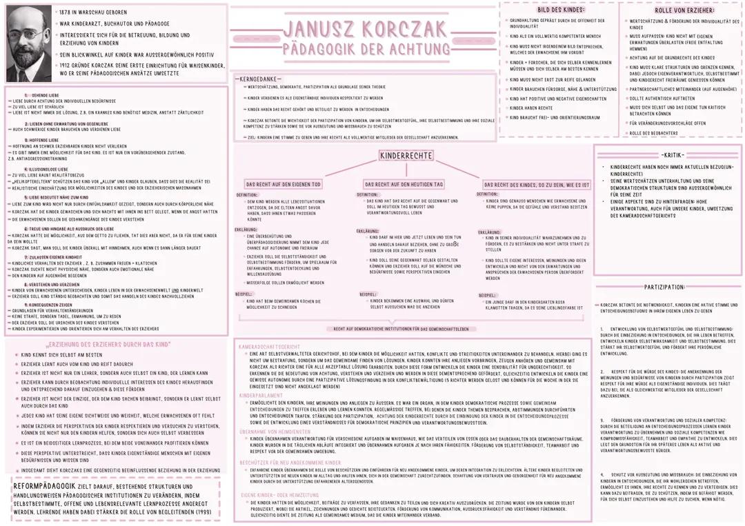 Pädagogik der Achtung — Janusz Korczak