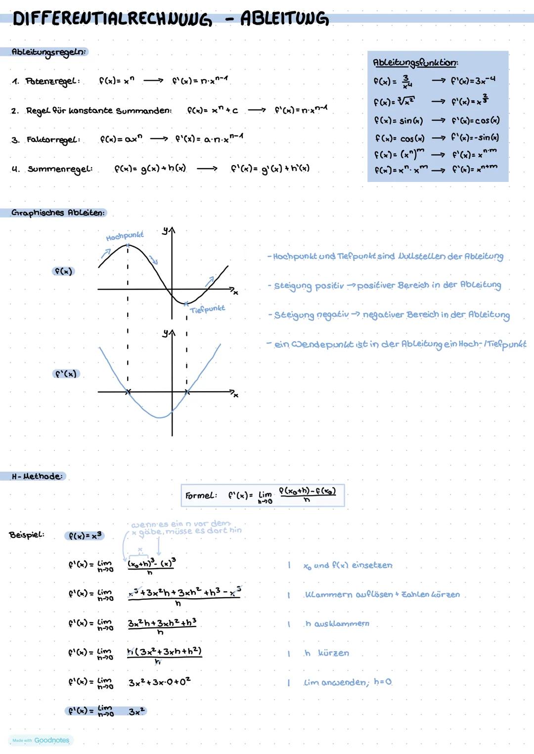 # DIFFERENTIALRECHNUNG - ABLEITUNG
Ableitungsregeln:
1. Potenzregel: $f(x) = x^n$ → $f'(x)= n \cdot x^{n-1}$
2. Regel für konstante Summa