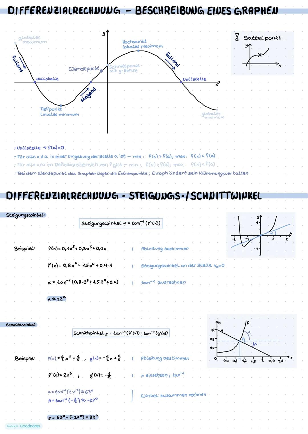 # DIFFERENTIALRECHNUNG - ABLEITUNG
Ableitungsregeln:
1. Potenzregel: $f(x) = x^n$ → $f'(x)= n \cdot x^{n-1}$
2. Regel für konstante Summa