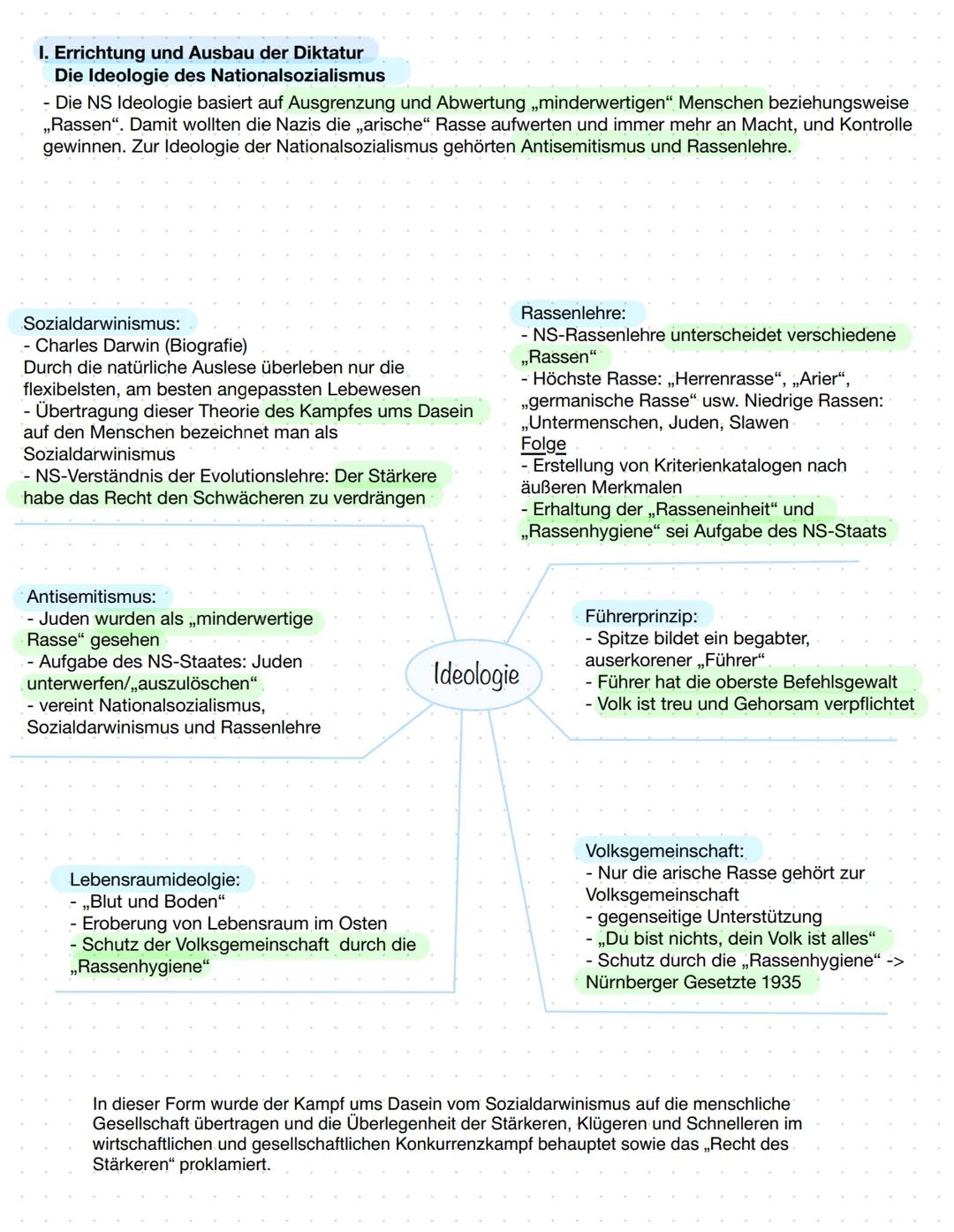# Das Scheitern der der Weimarer Republik und der Weg in die
nationalsozialisitsche Diktatur
I. Voraussetzungen der NS-Diktatur: Das Scheit