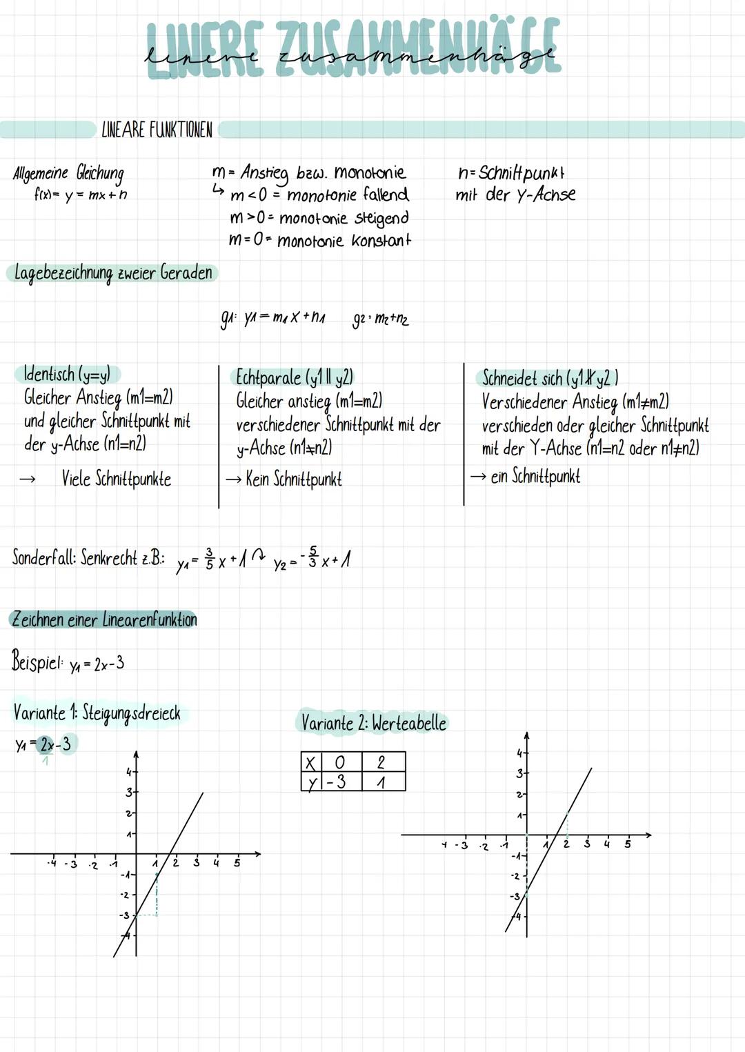 # LINERE ZUSAMMEМИЙ СЕ
enere zusammenhäде
LINEARE FUNKTIONEN
Allgemeine Gleichung
f(x)= y = mx + n
Lagebezeichnung zweier Geraden
m= An