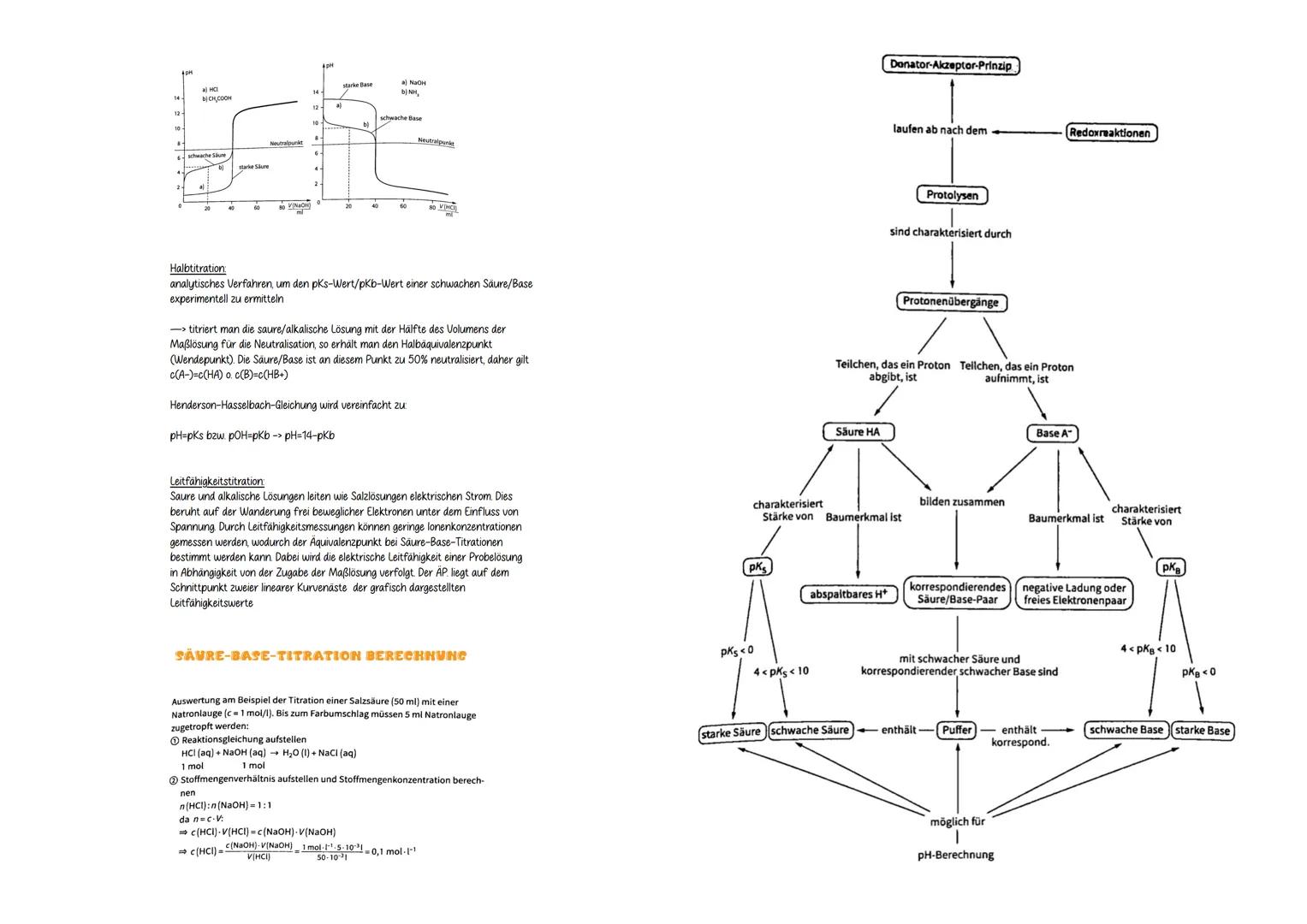 SÄURE-BASE-REAKTIONEN
BRONSTEDT-THEORIE
Säuren: Protonendonatoren, also Teilchen, die bei einer Reaktion Protonen abgeben
Basen: Protonenakz