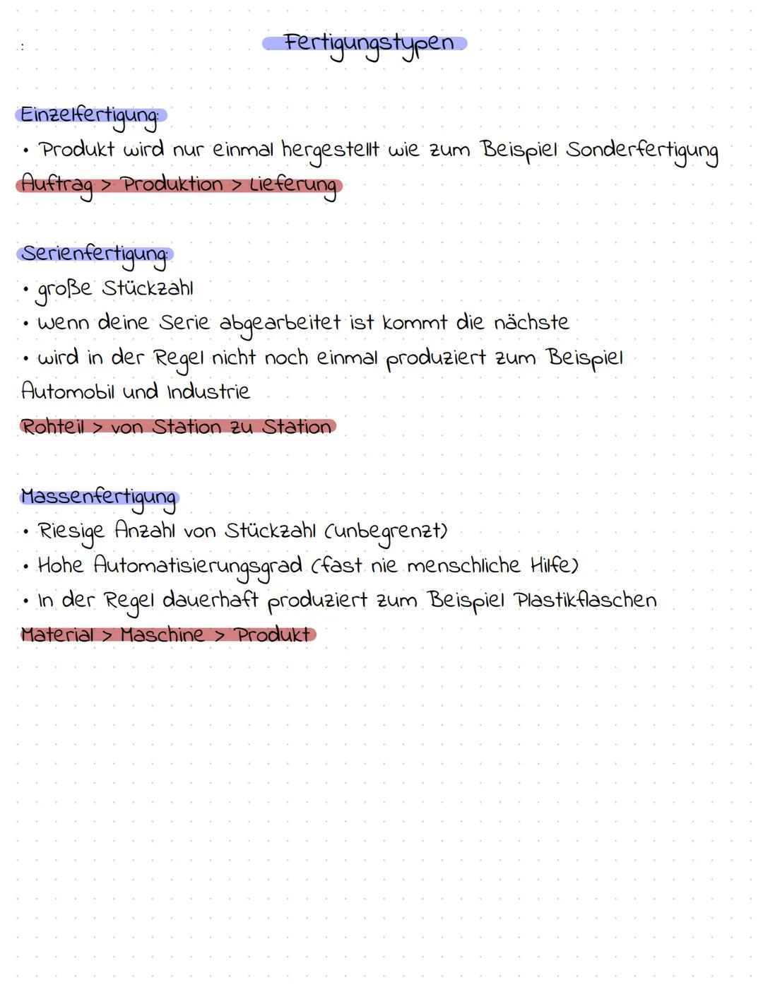 # Planung der Leistungserstellung
Zielsetzung der Unternehmensleitung
Produktplan
Marktanalyse
Beschaffungsplan
Produktionsplan
Absatz