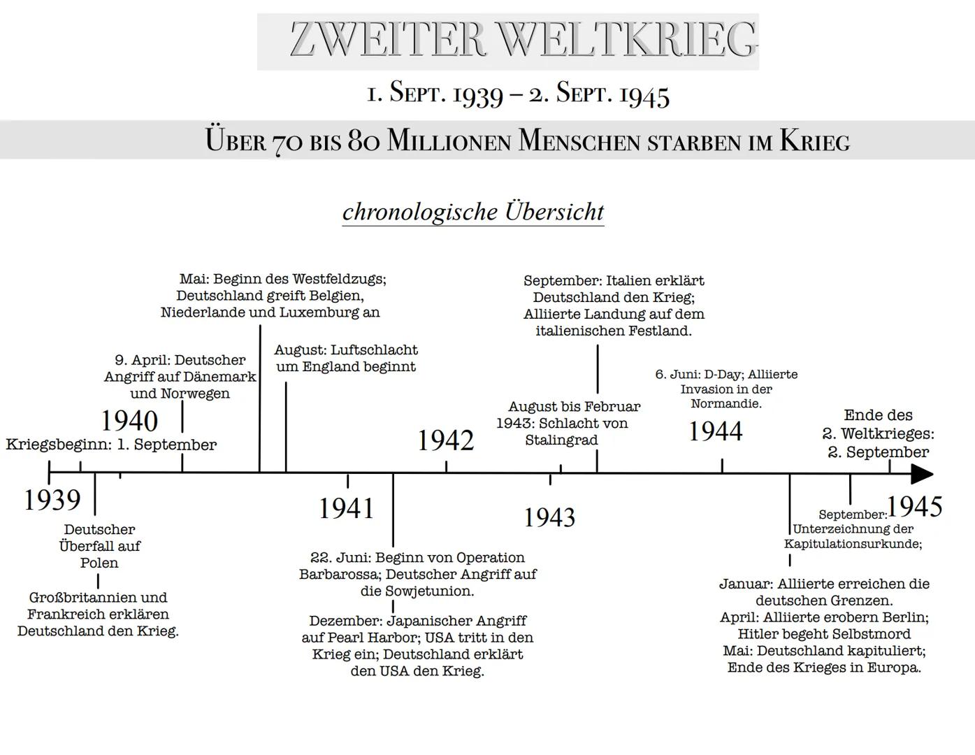 # DER 2. WELTKRIEG - EINE ÜBERSICHT
## ZWEITER WELTKRIEG
1. Sept. 1939-2. Sept. 1945
chronologische Übersicht
1. 1939:
- September: De