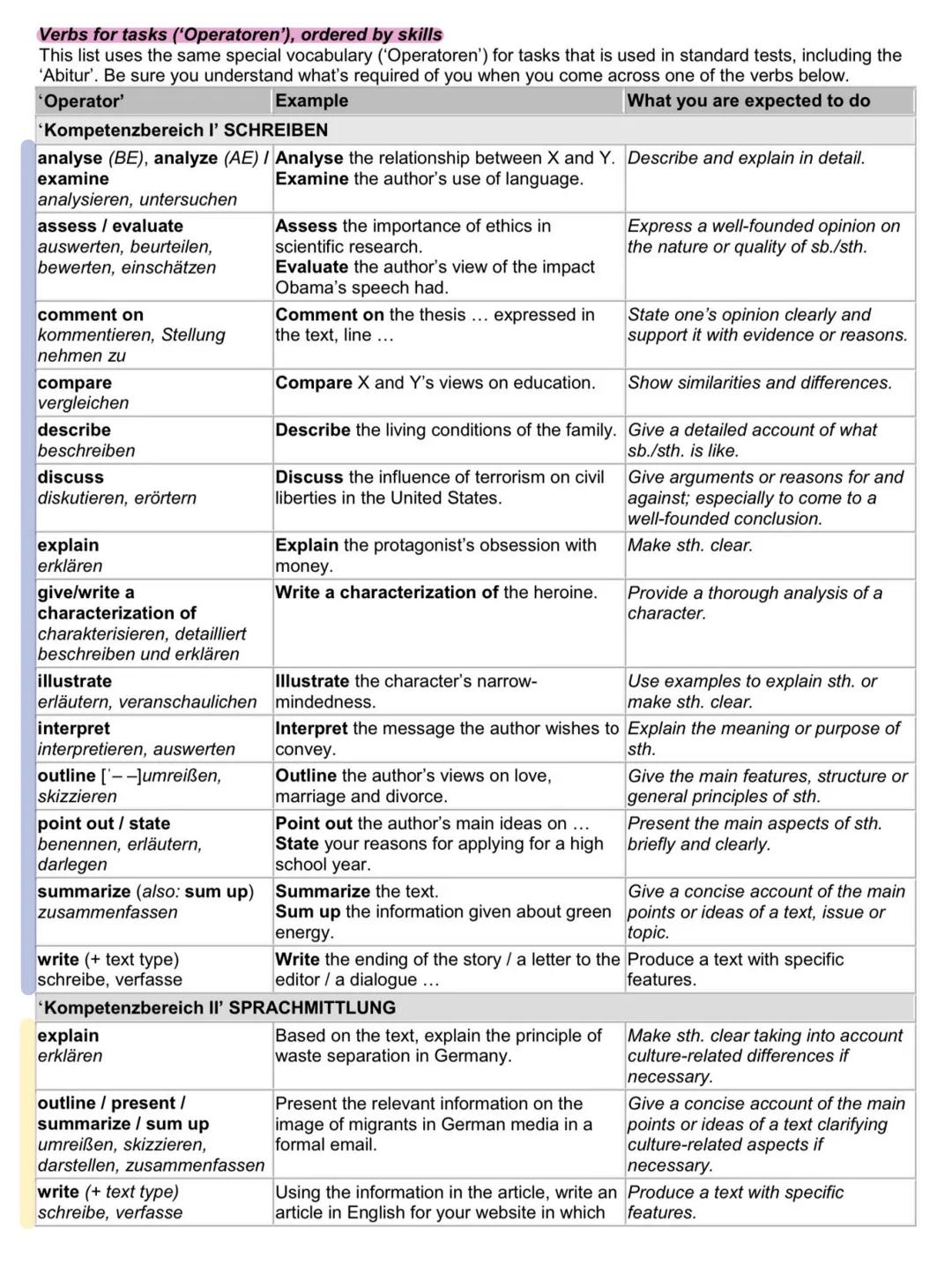 CONTENT
HOW TO WRITE A “KURSARBEIT"
■ Text analysis (Part A)
Write a suitable heading for your analysis.
introduction
66
The short story / t