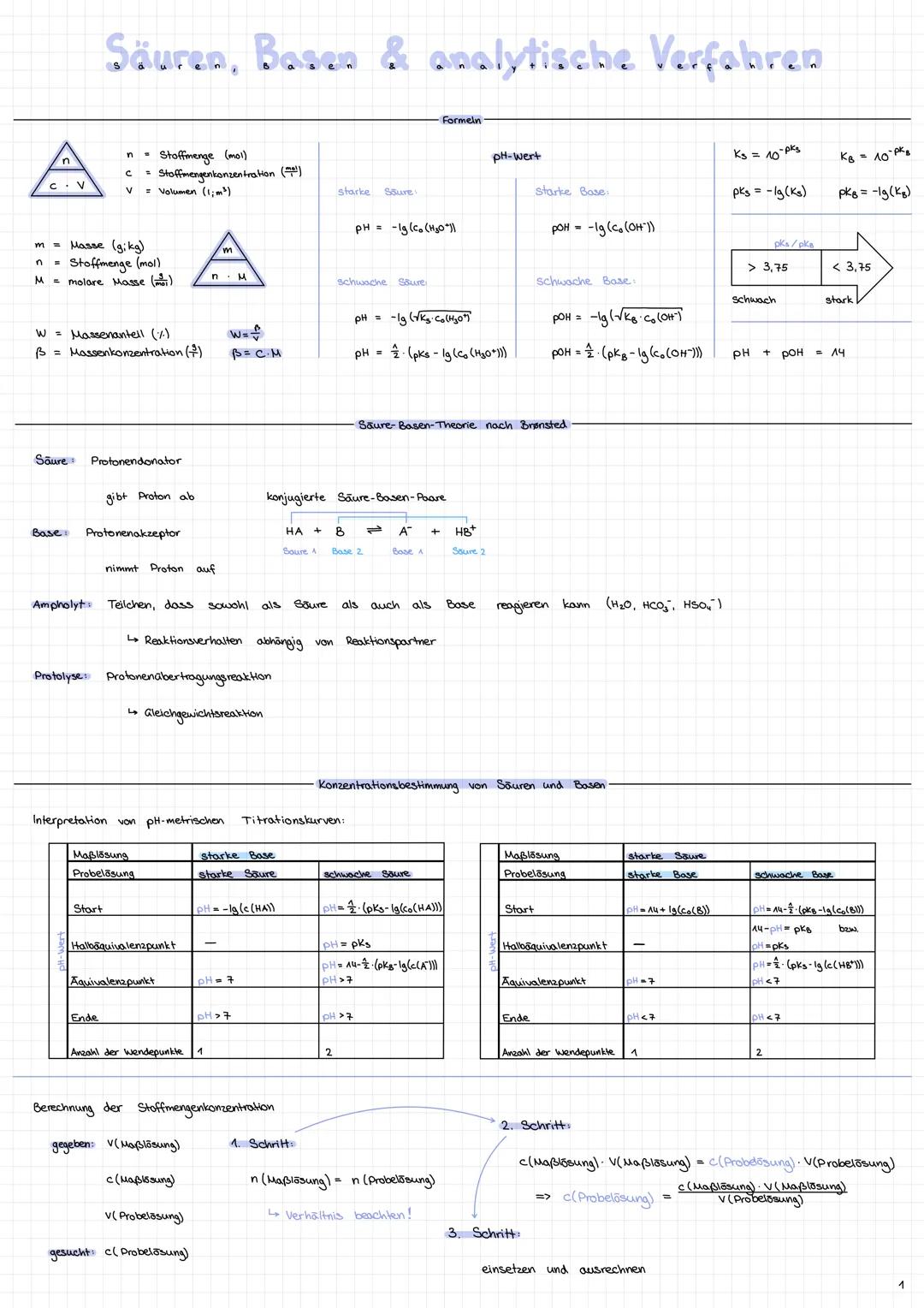 Säuren, Basen & analytische Verfahren
Formeln
n
n
=
Stoffmenge (mol)
c
= Stoffmengenkonzentration (*)
V
V
= Volumen (1;m³)
pH-Wert
starke
Sä