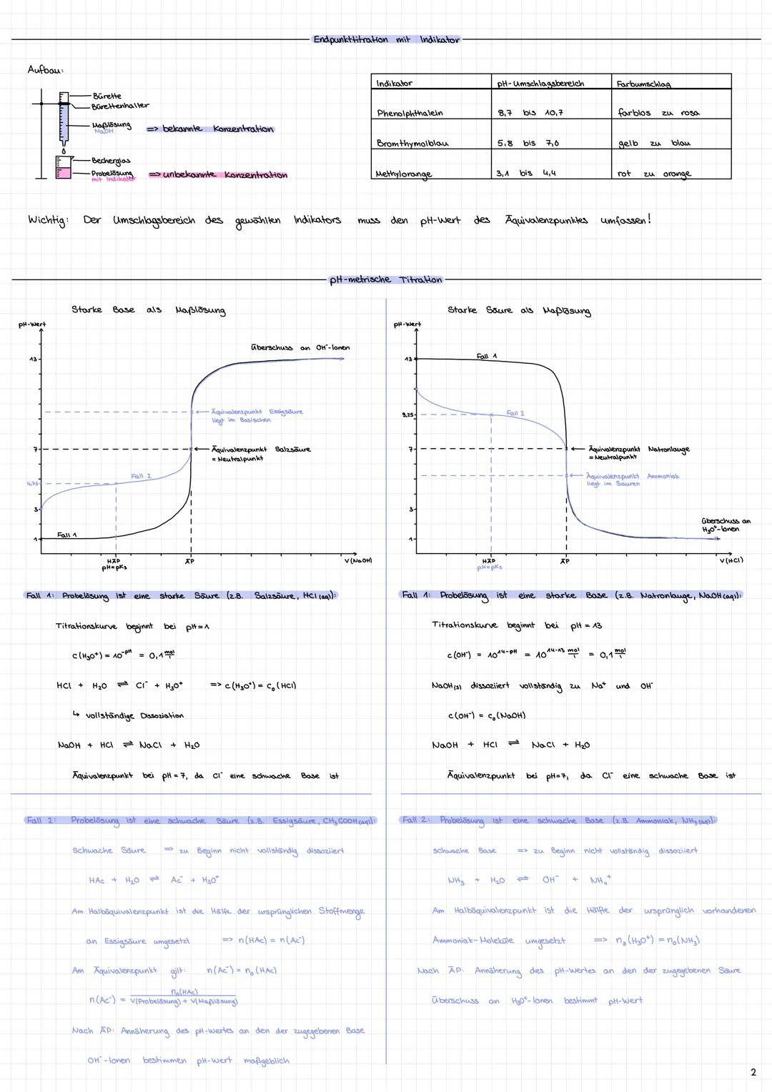 Säuren, Basen & analytische Verfahren
Formeln
n
n
=
Stoffmenge (mol)
c
= Stoffmengenkonzentration (*)
V
V
= Volumen (1;m³)
pH-Wert
starke
Sä