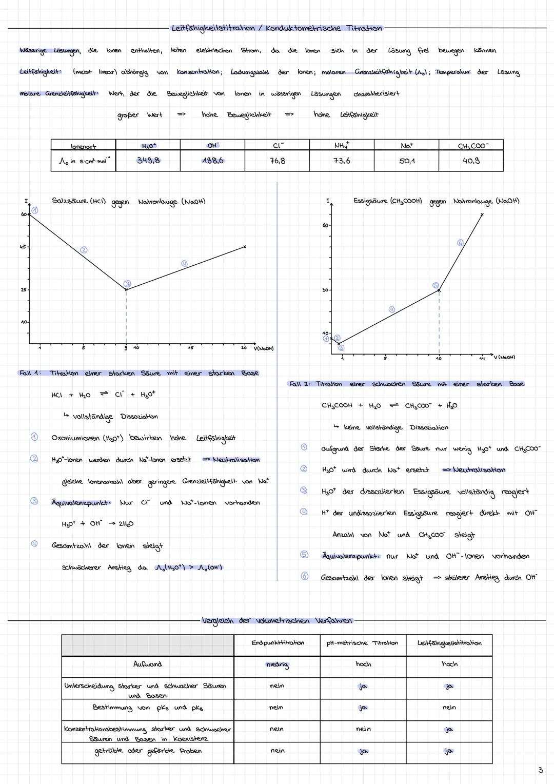 Säuren, Basen & analytische Verfahren
Formeln
n
n
=
Stoffmenge (mol)
c
= Stoffmengenkonzentration (*)
V
V
= Volumen (1;m³)
pH-Wert
starke
Sä