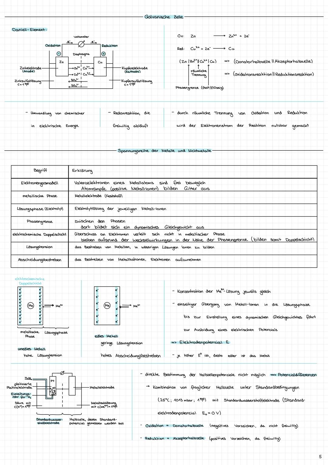 Säuren, Basen & analytische Verfahren
Formeln
n
n
=
Stoffmenge (mol)
c
= Stoffmengenkonzentration (*)
V
V
= Volumen (1;m³)
pH-Wert
starke
Sä