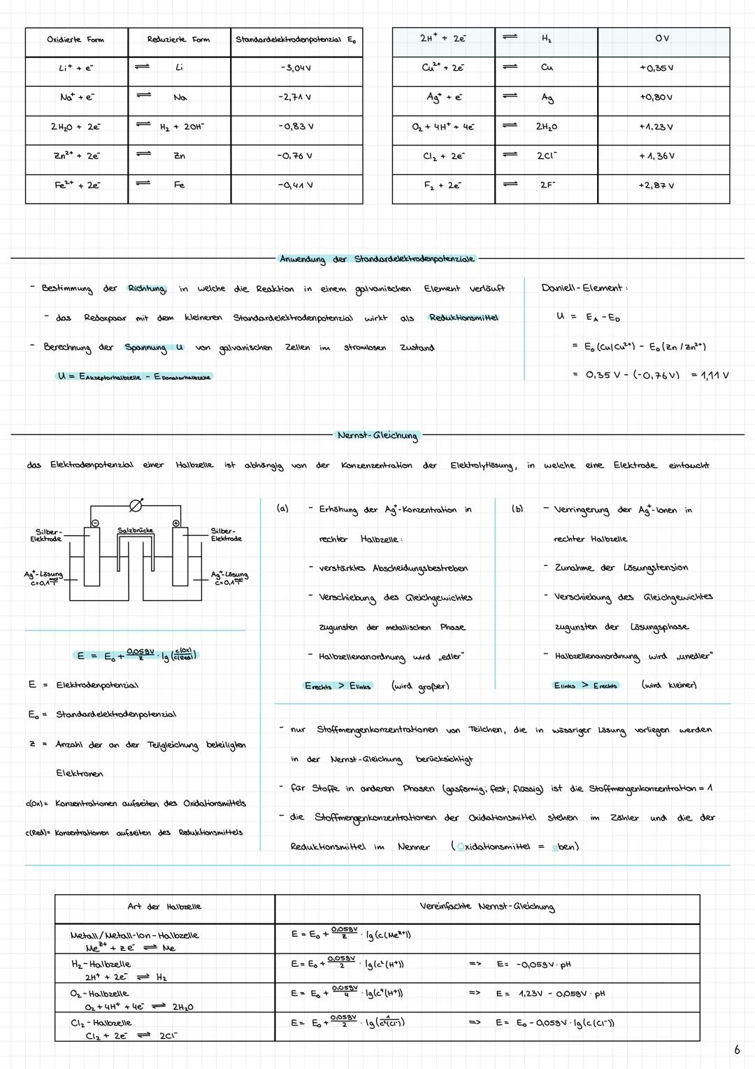 Säuren, Basen & analytische Verfahren
Formeln
n
n
=
Stoffmenge (mol)
c
= Stoffmengenkonzentration (*)
V
V
= Volumen (1;m³)
pH-Wert
starke
Sä