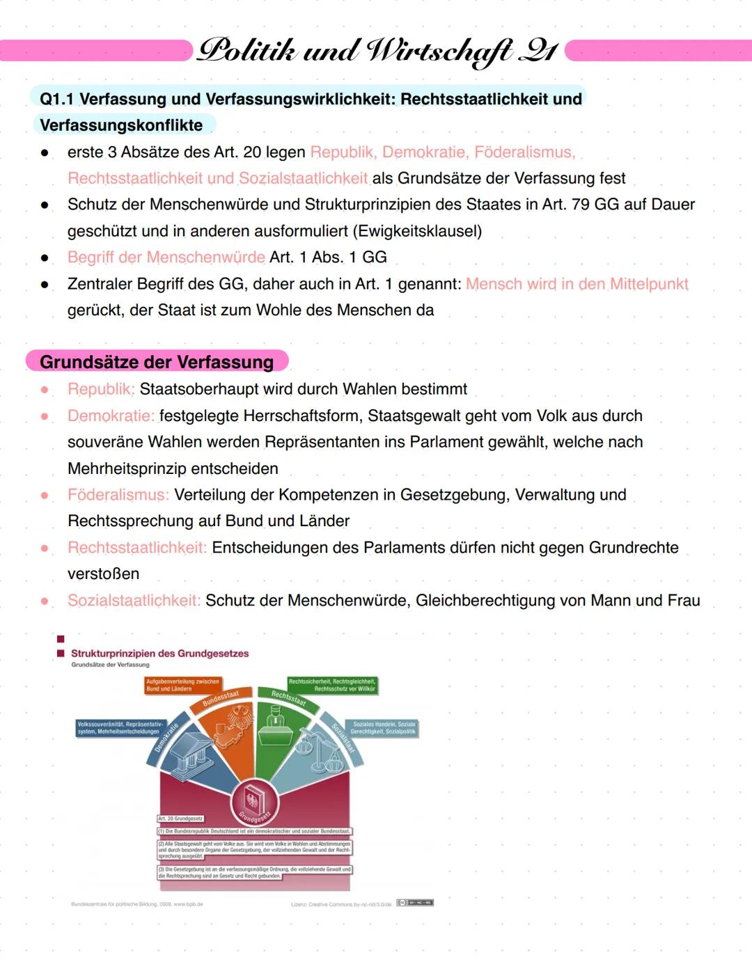 Politik und Wirtschaft 21
Q1.1 Verfassung und Verfassungswirklichkeit: Rechtsstaatlichkeit und
Verfassungskonflikte
•
•
erste 3 Absätze des