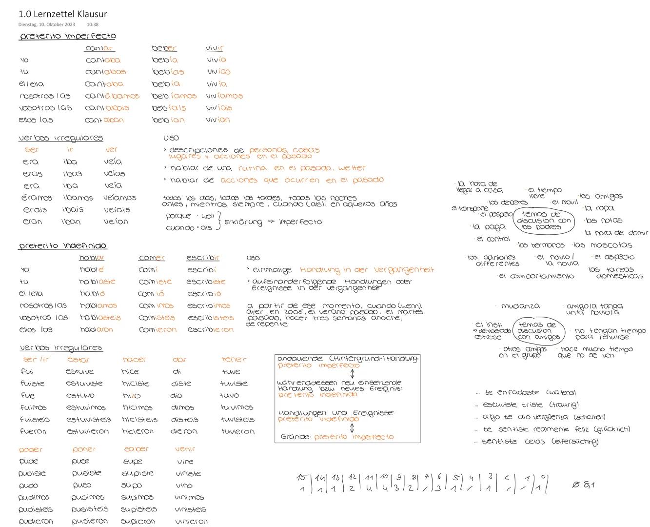 1.0 Lernzettel Klausur
Dienstag, 10. Oktober 2023
10:38
preterito imperfecto
cantar
beber
vivir
cantaba
bebía
vivía
tu
cantabas
bebías
vivía