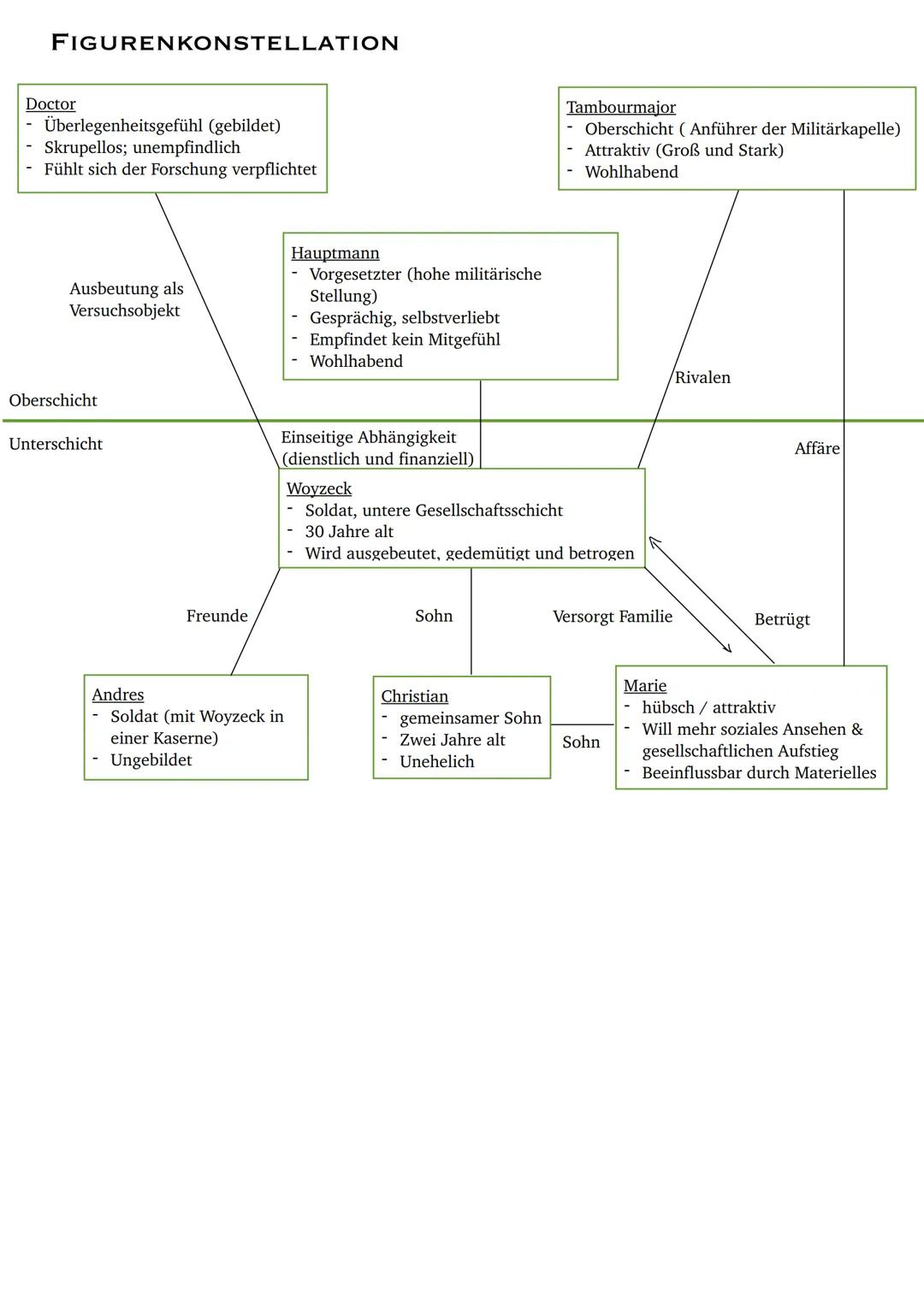 # WOYZECK
INFORMATIONEN ZUM WERK
- Autor: Georg Büchner (1813-1837)
- Veröffentlichung: 1879 (schrieb 1836 bis 1837)
- Uraufführung: 1913