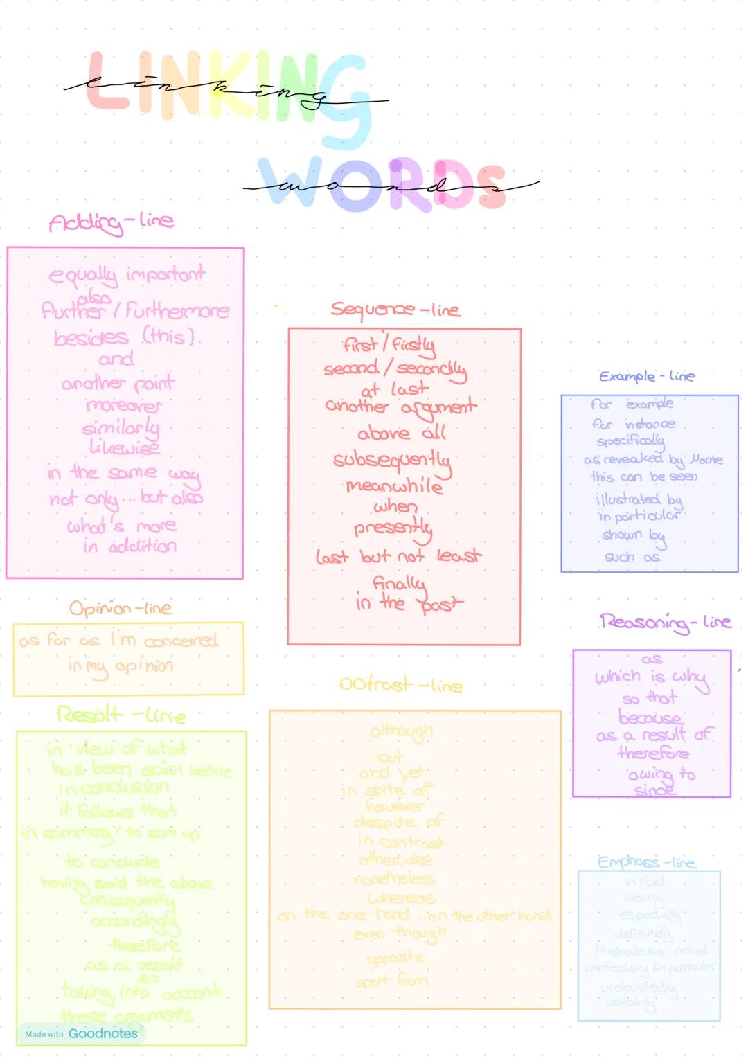 Adding-line
equally important
مكان
further/furthermore
besides (this).
and
another point
moreover
similarly
Likewise
in the same way
not onl