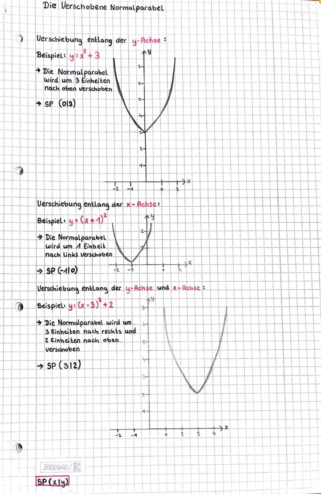 Die Verschobene Normalparabel
Verschiebung entlang der y-Achse :
Beispiel: y = x²+3
Die Normalparabel
wird um 3 Einheiten.
nach oben verscho