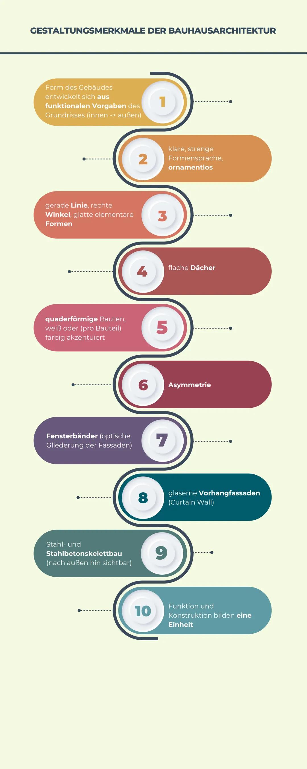 Grundlagen & Grundbegriffe
Architektur
Definition Architektur
Architektur (griechisch) Baukunst
-> Auseinandersetzung des Menschen mit gebau