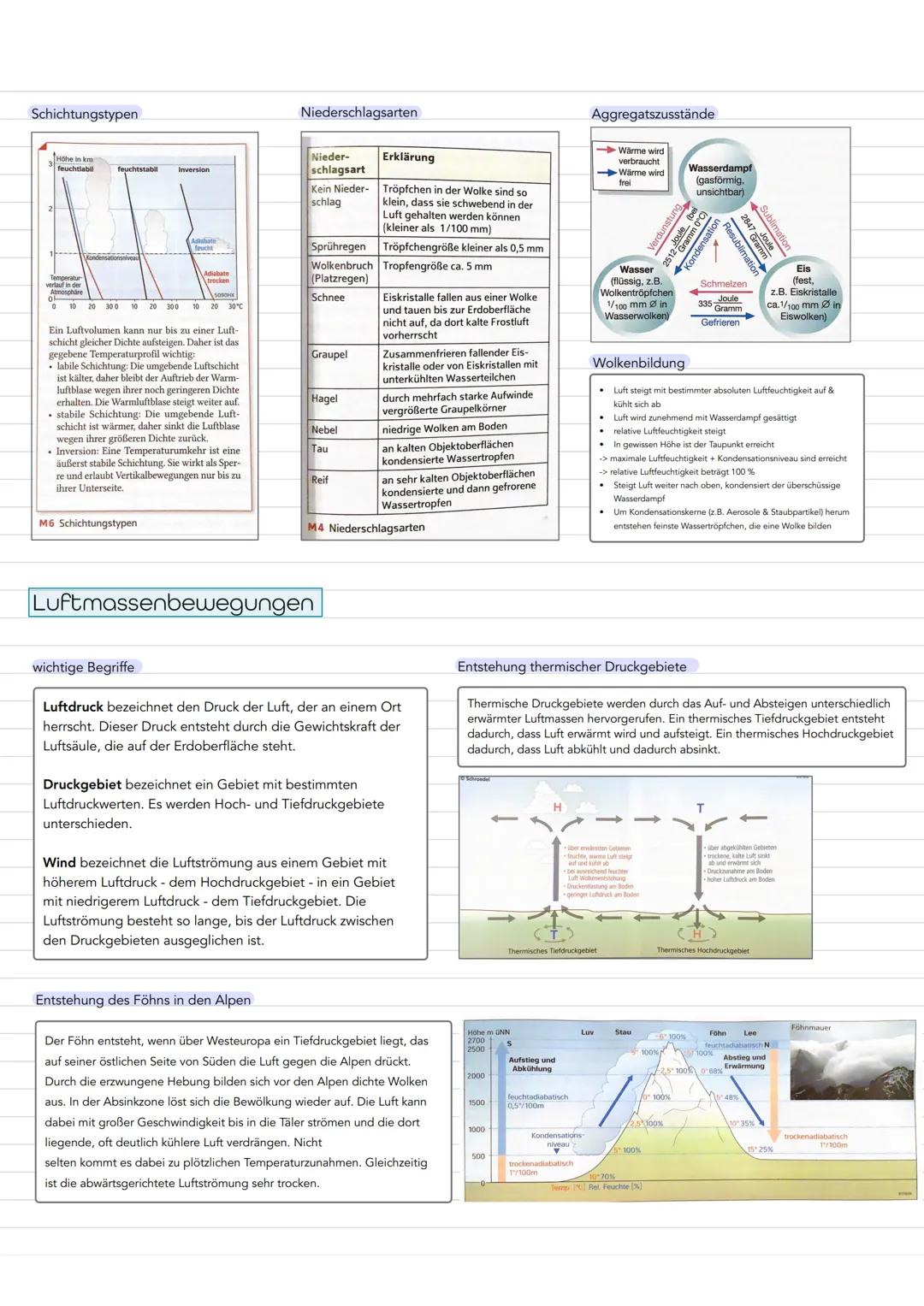 Allgemeine Fakten
Atmosphärische Prozesse
Wann sprechen wir von Wetter, Witterung & Klima
Wetterelemente an einem bestimmten Ort
zu einem be