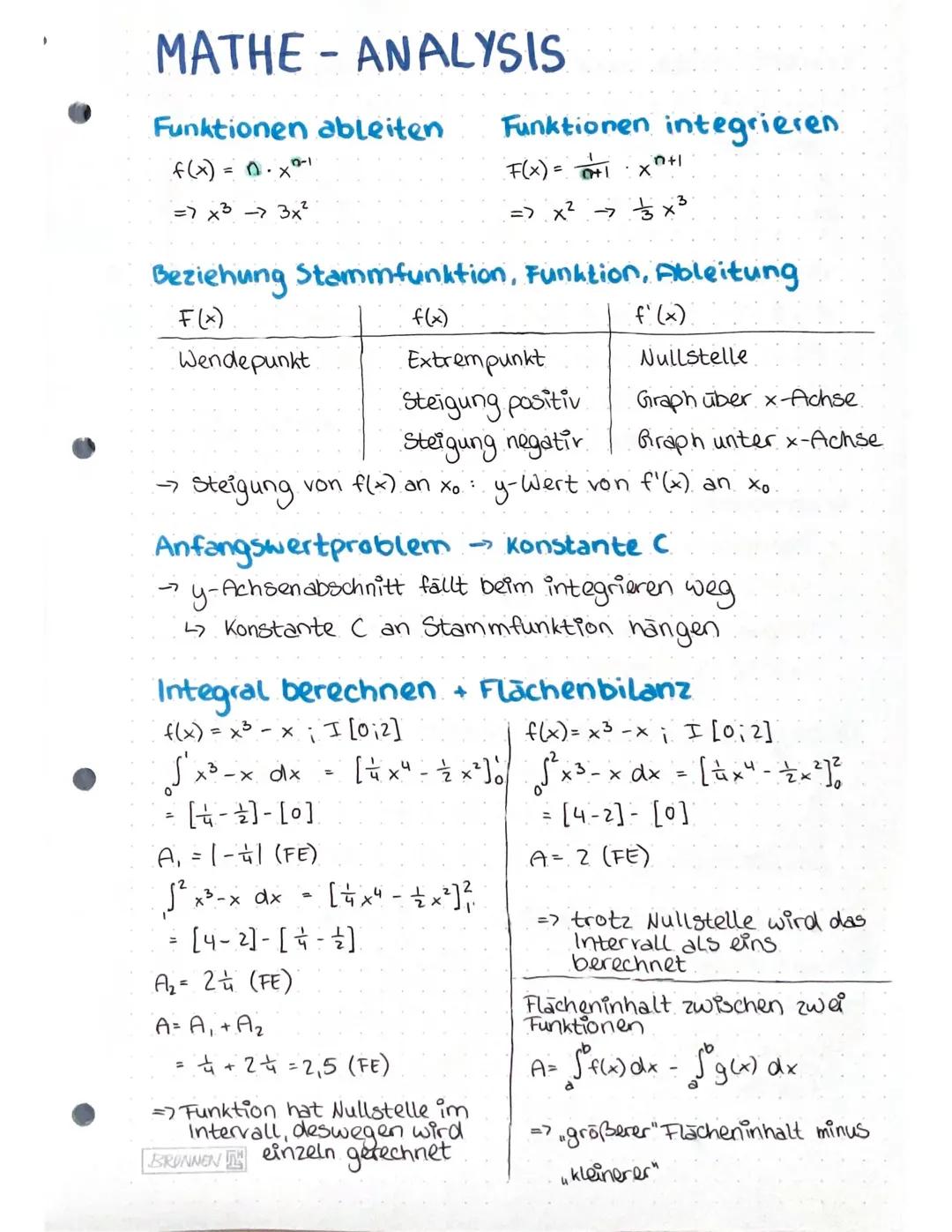 Mathe LK Abitur Zusammenfassung NRW 2024